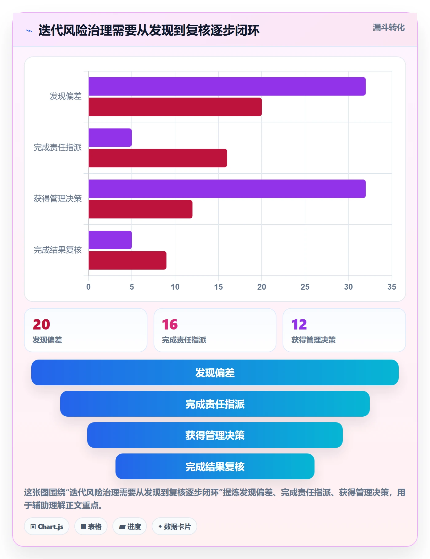 迭代管理迭代进度教程:企业管理者制度设计,避坑指南