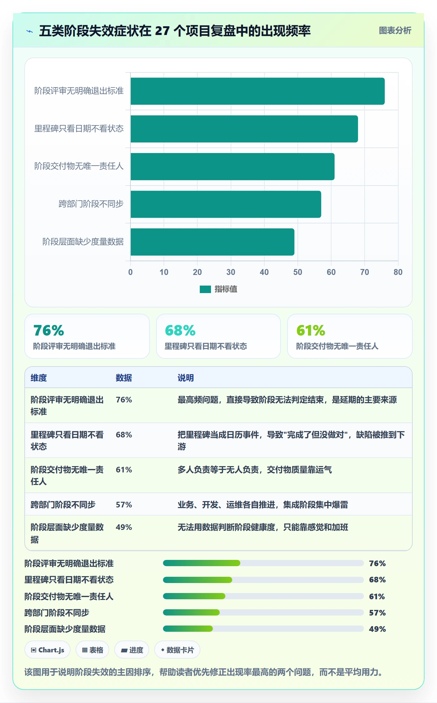 项目阶段管理方法大全:项目经理项目阶段实操方法落地清单