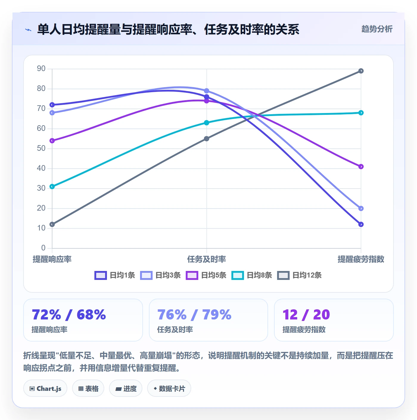自动提醒怎么做？PMO落地方案：任务提醒从0到1