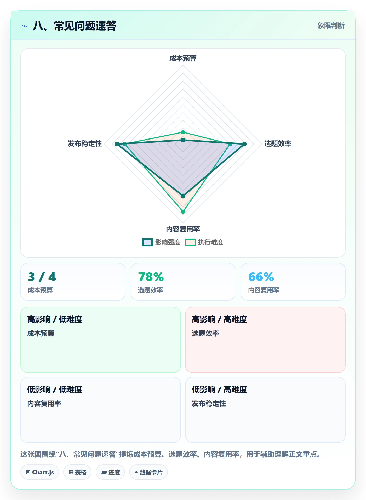 八、常见问题速答