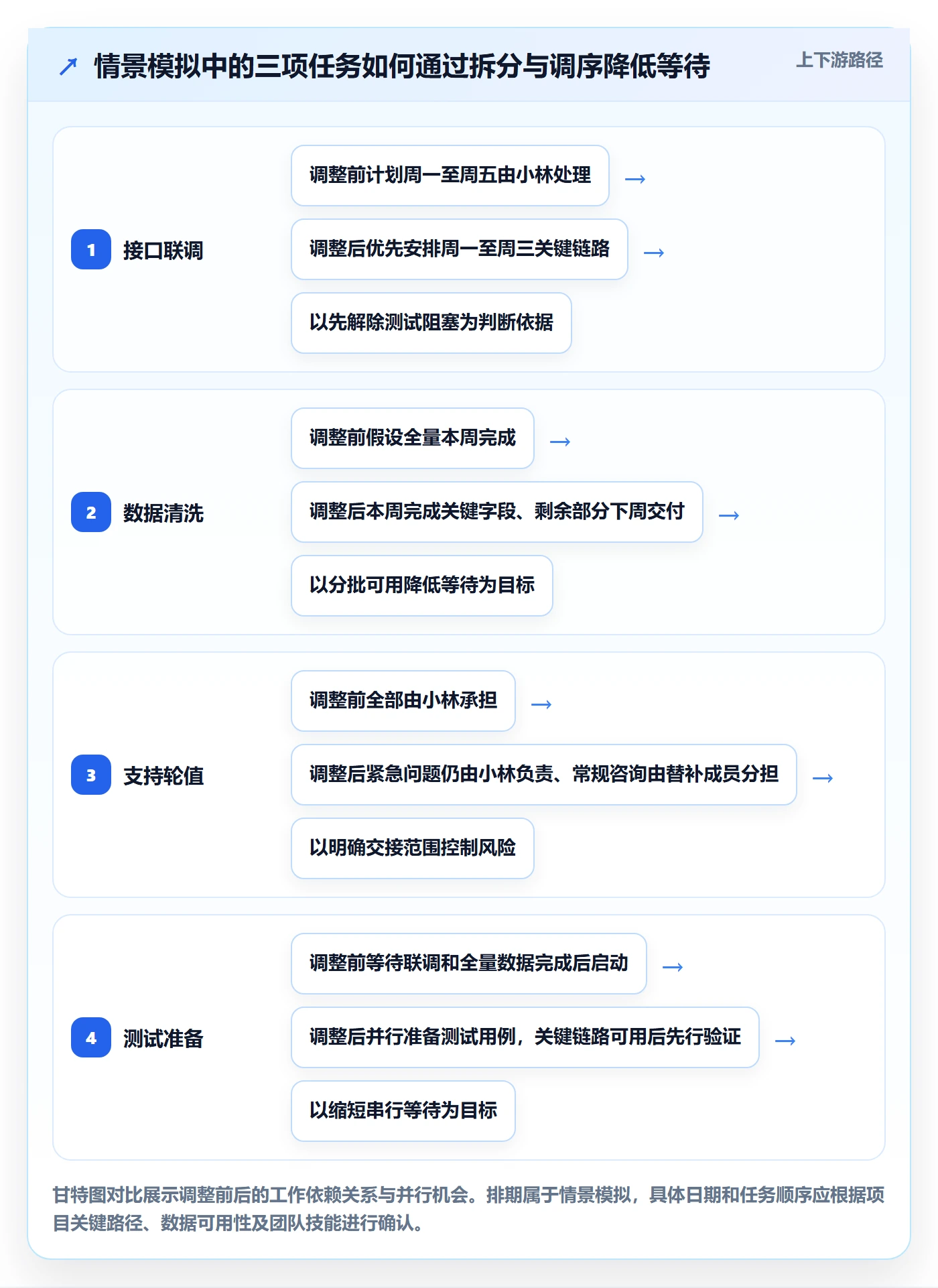 人员实操方法:项目成员提升资源管理效率的最佳实践方法与模板
