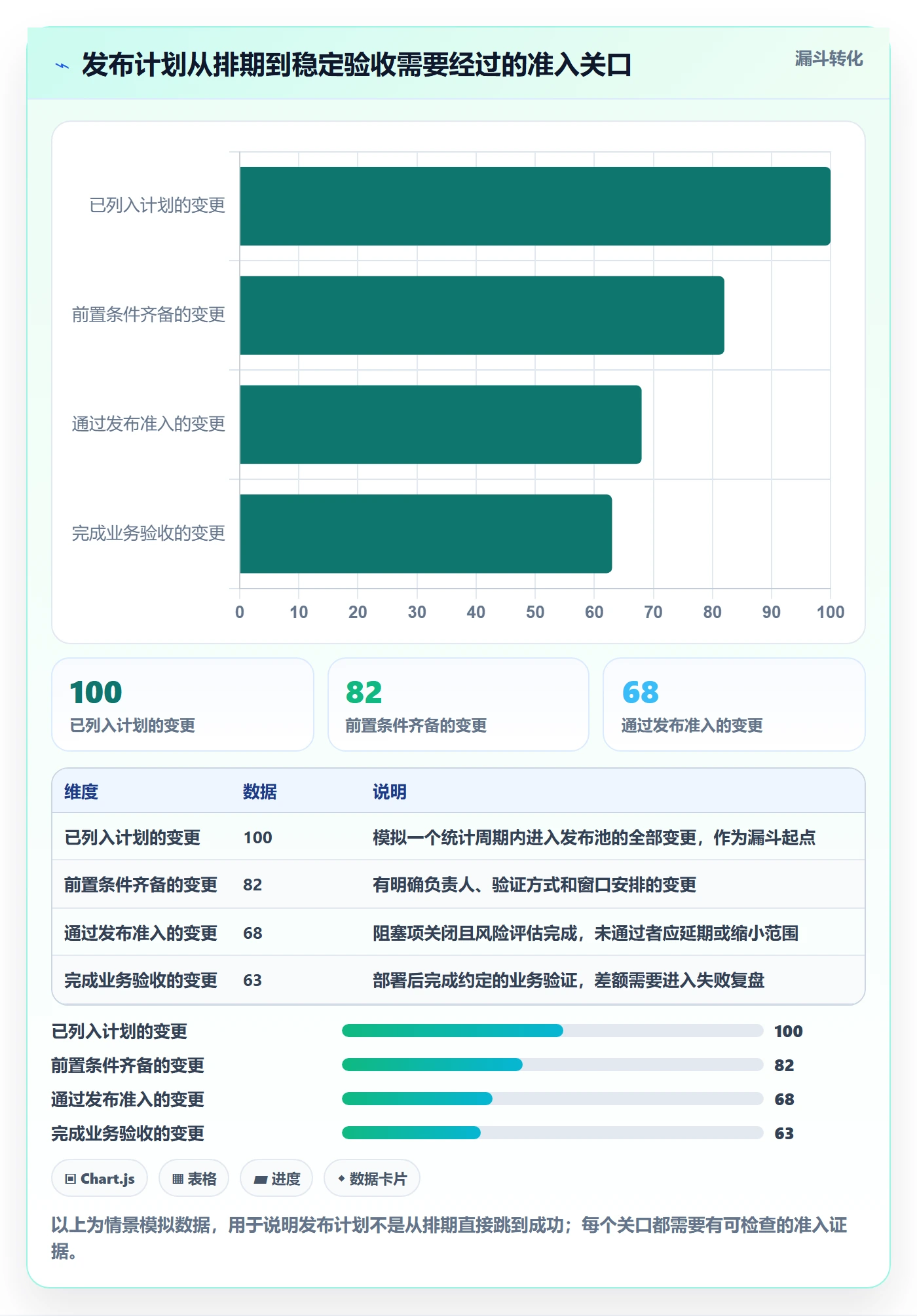 上线计划流程与规范：项目负责人发布管理效率提升关键指标