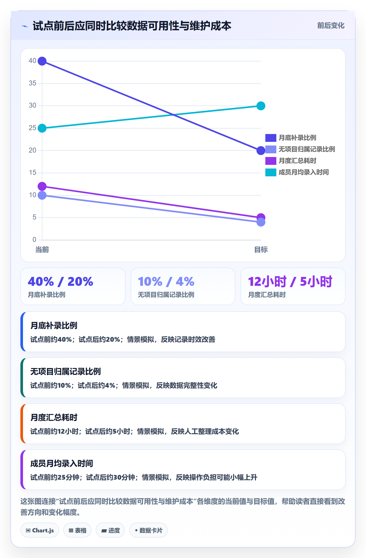 项目工时管理方法大全:项目成员工时表流程优化落地清单