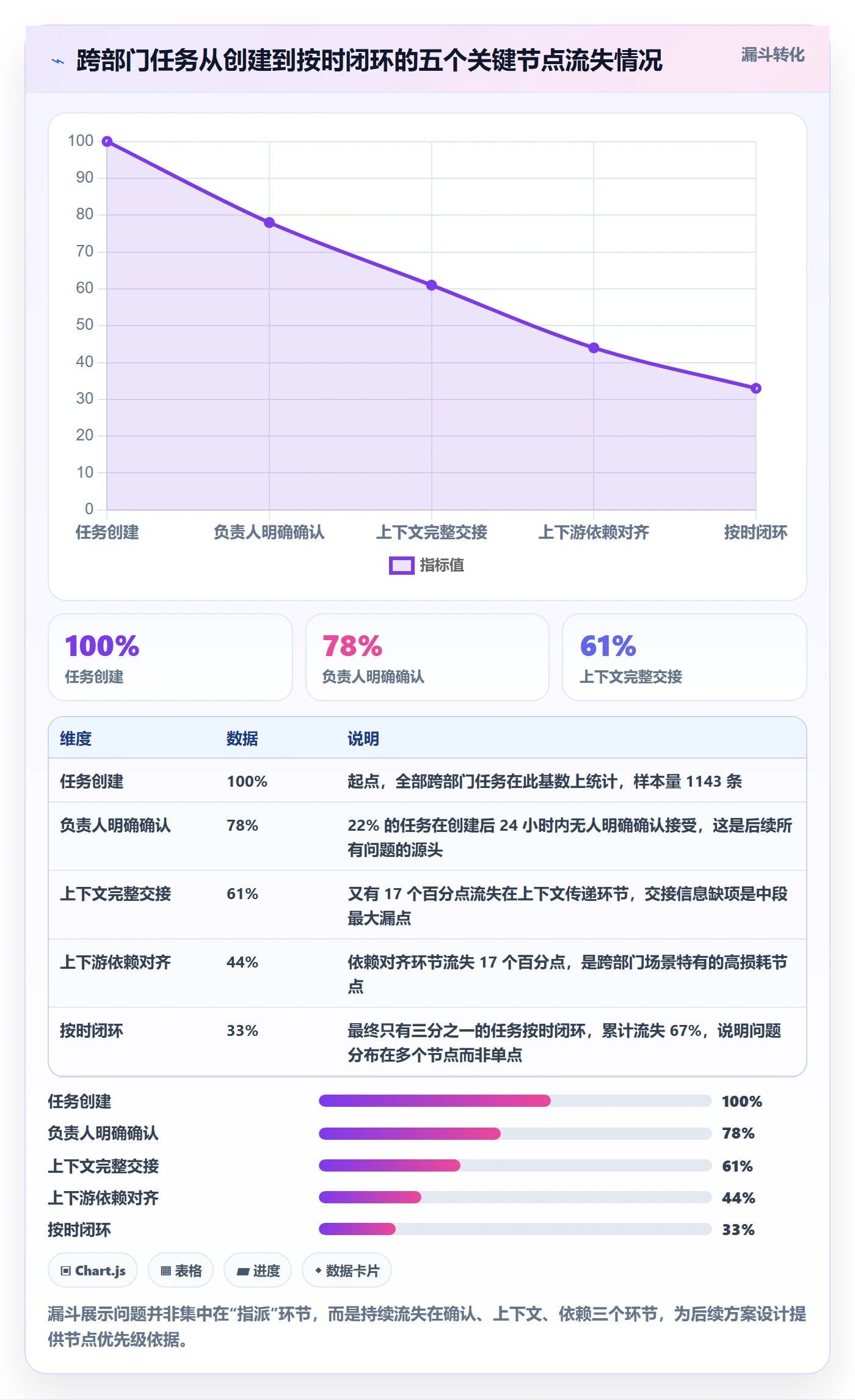 任务负责人变更落地方案:跨部门团队开展任务分派的流程优化案例解析