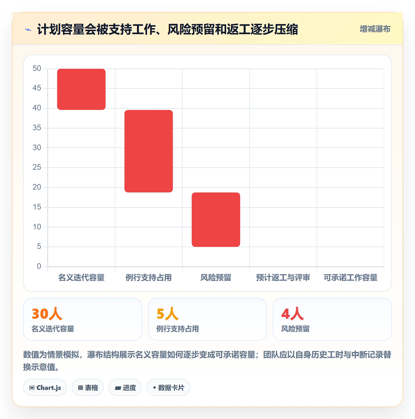 迭代计划怎么做?跨部门团队实操方法:迭代管理从0到1