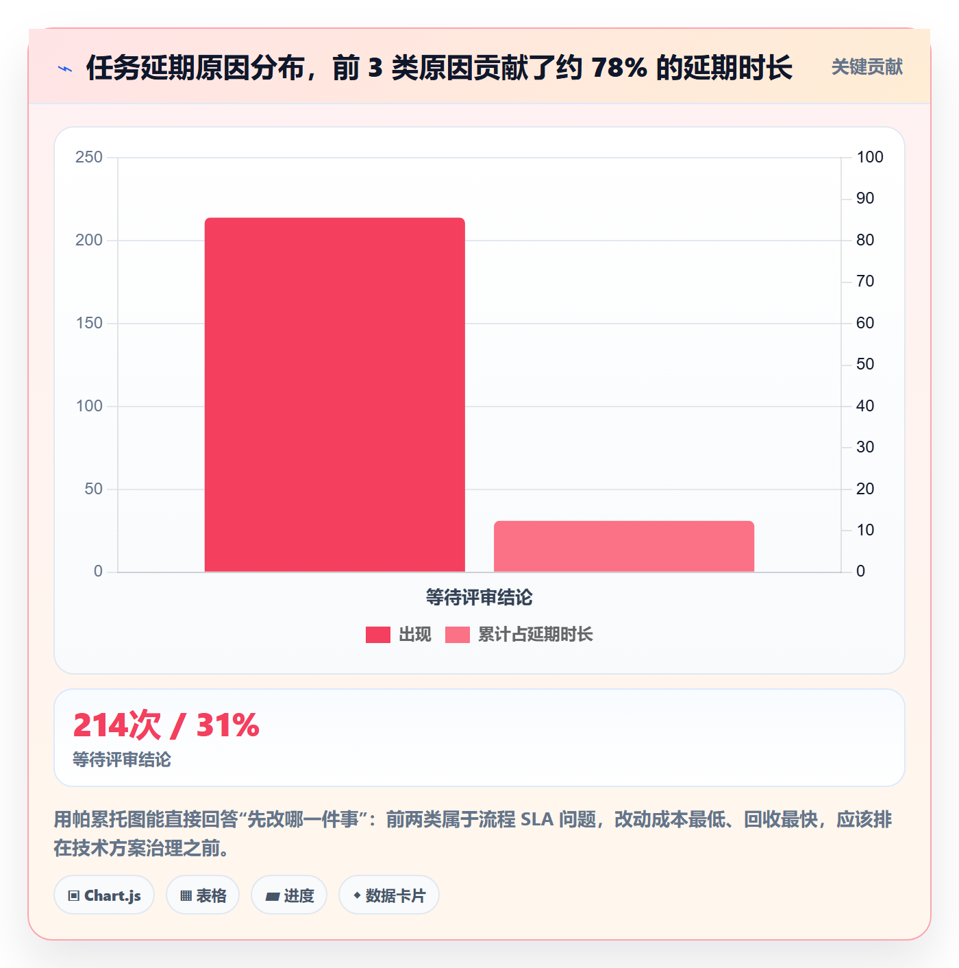 负责人最佳实践:项目经理任务管理实操方法,常见问题