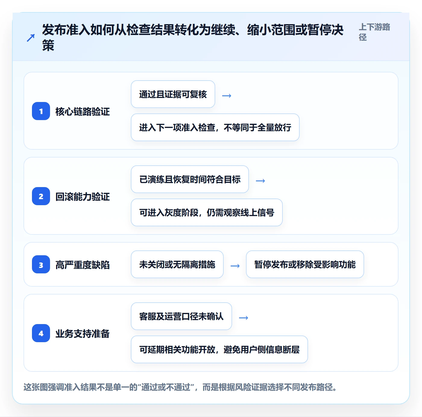上线落地方案：产品经理开展发布管理的实操方法案例解析