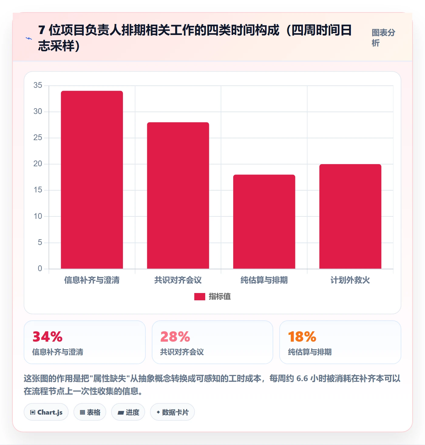 预计工期最佳实践:项目负责人任务属性流程优化,常见问题