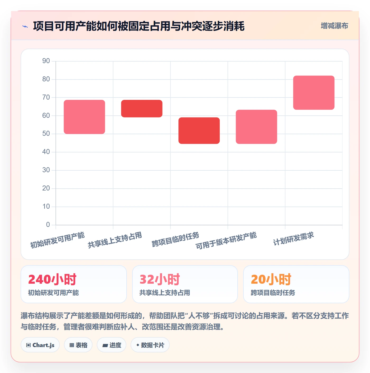 人员投入最佳实践:产品经理人力资源计划协同管理,常见问题