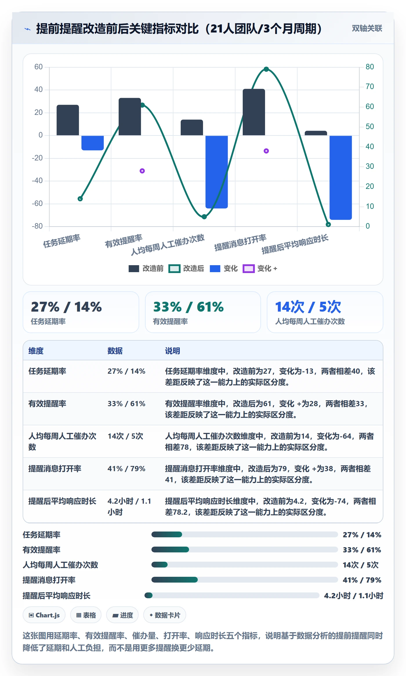 提前提醒实操方法：实施团队提升任务提醒效率的数据分析方法与模板