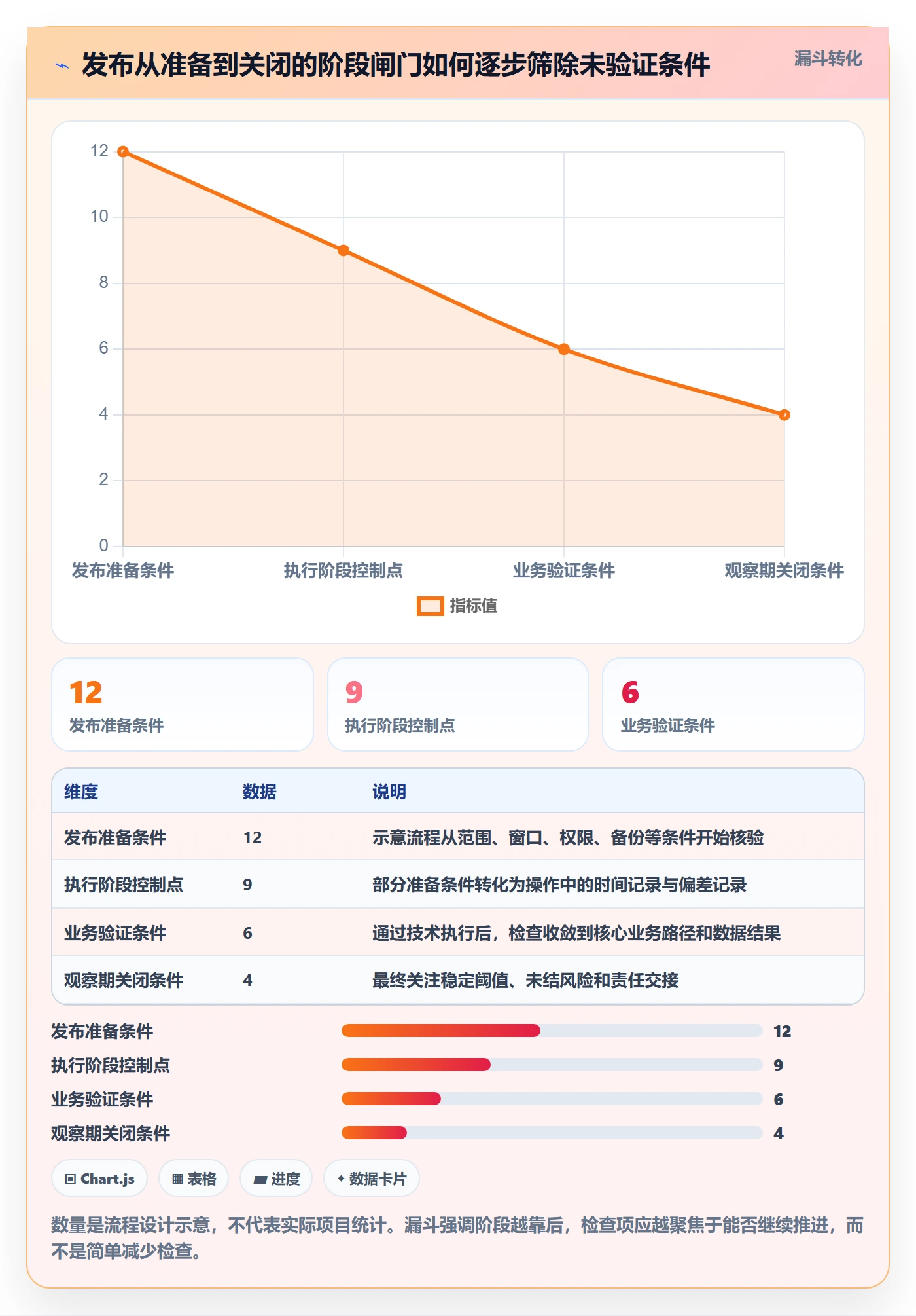 发布检查实操方法:实施团队提升发布管理效率的风险控制方法与模板