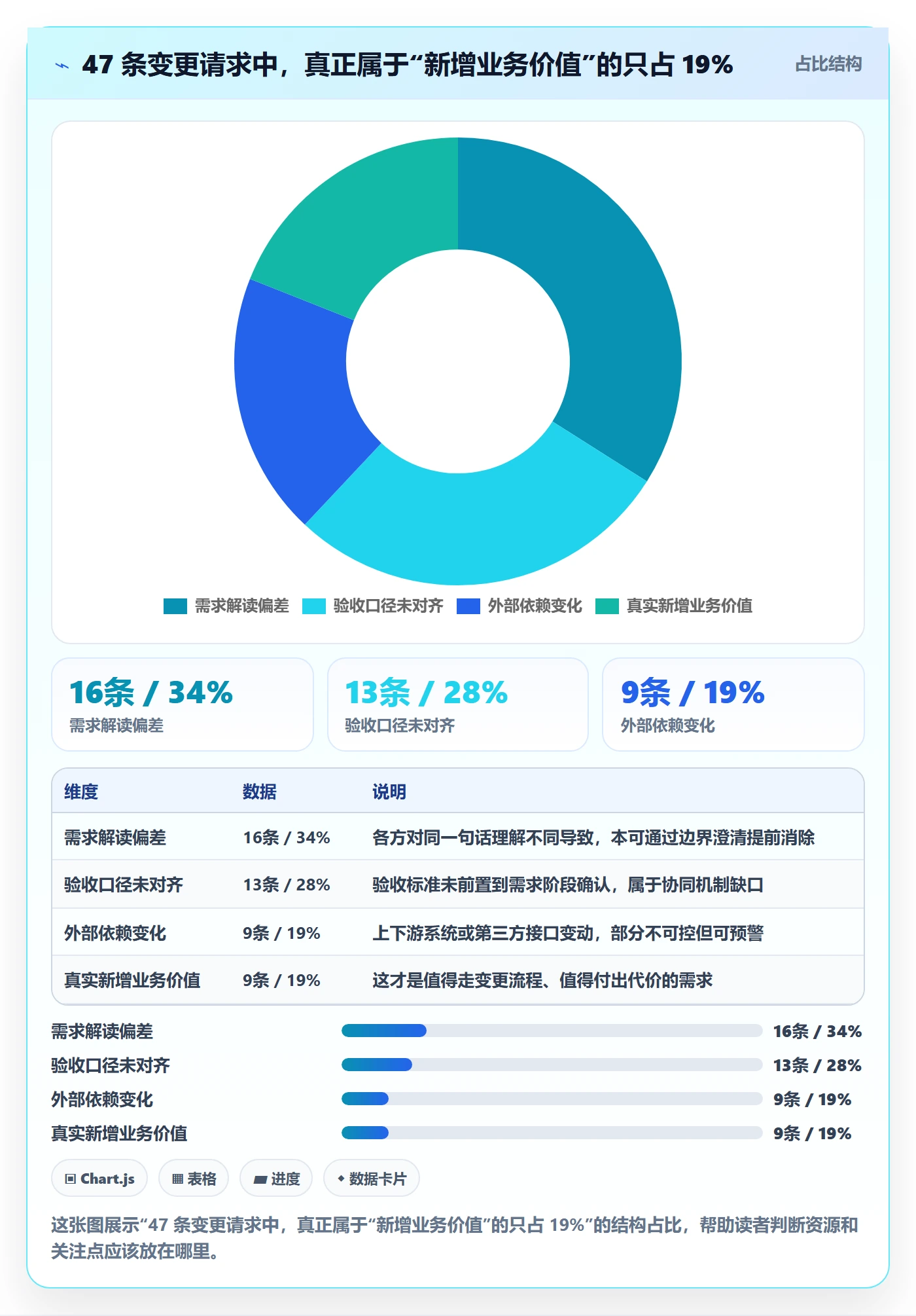 范围边界最佳实践：产品经理项目范围协同管理，常见问题