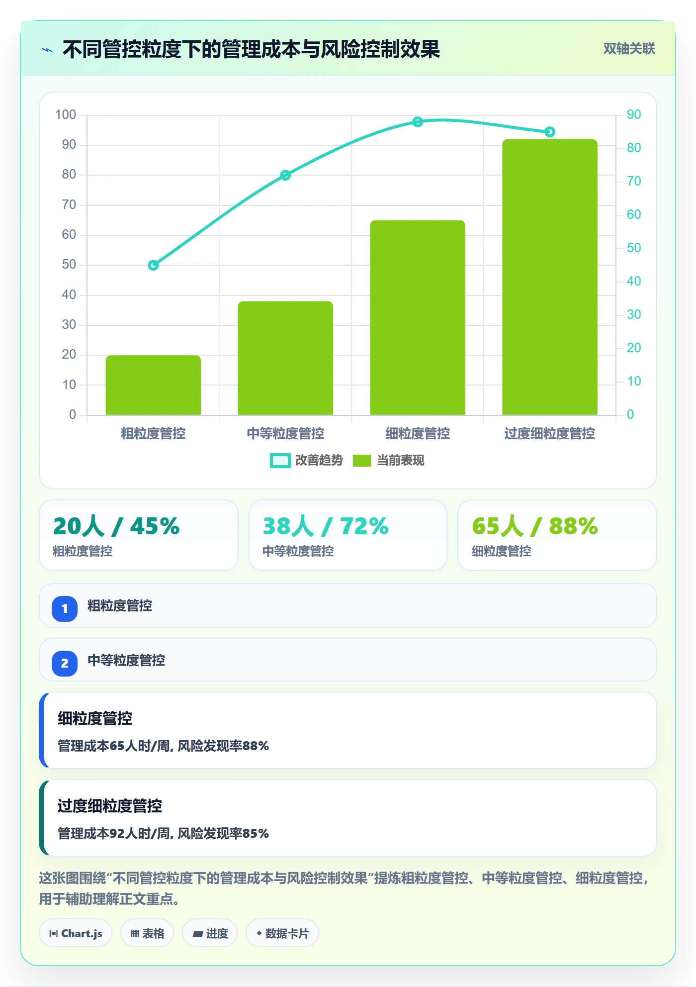 项目进度怎么做？企业管理者效率提升：进度管理从0到1
