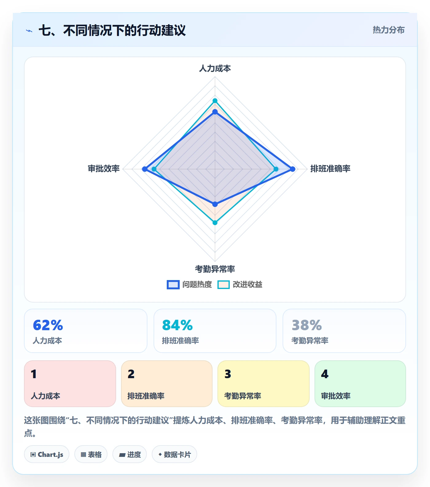 七、不同情况下的行动建议
