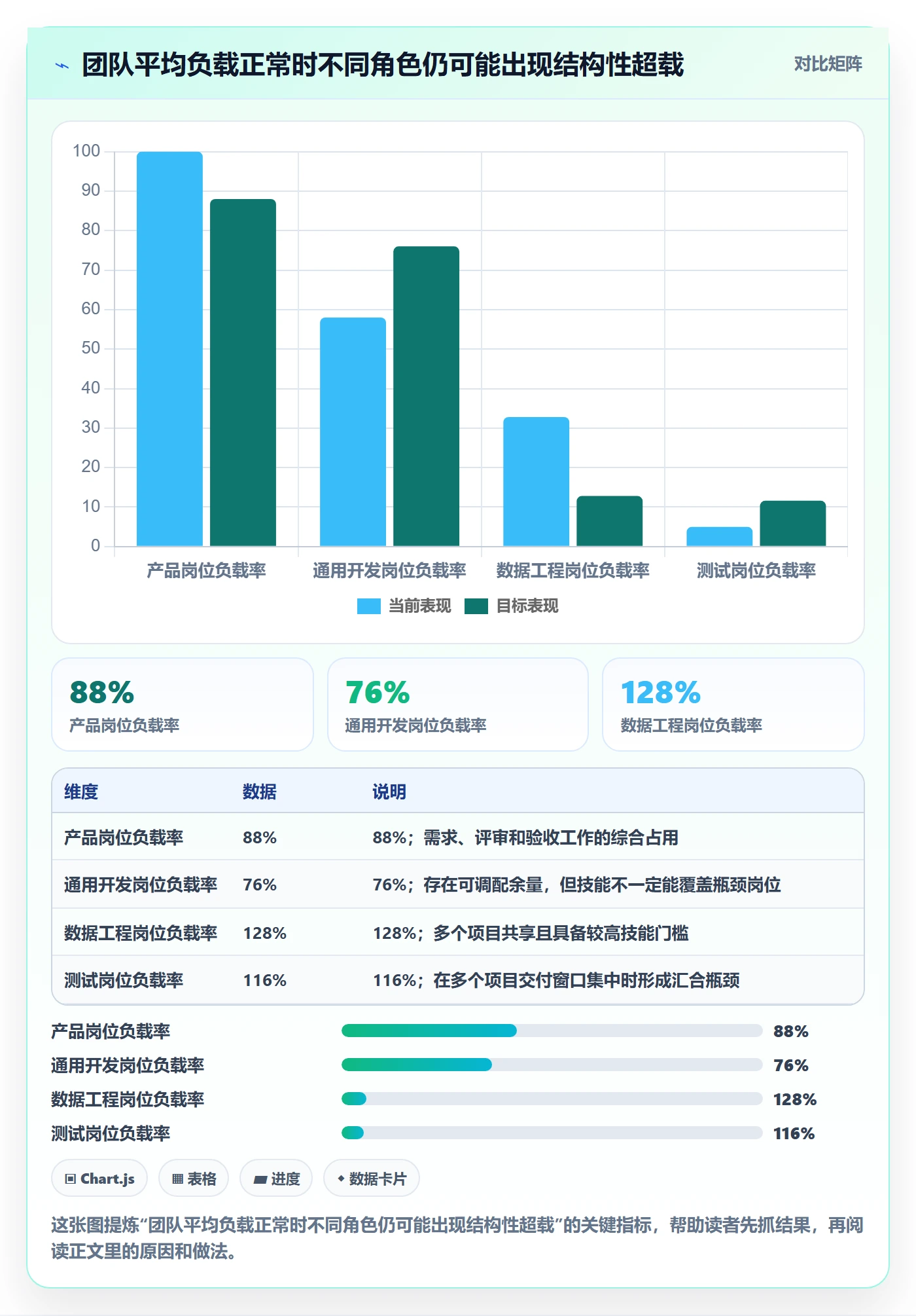 人力资源计划资源负载全流程：产品经理流程优化与一文讲清
