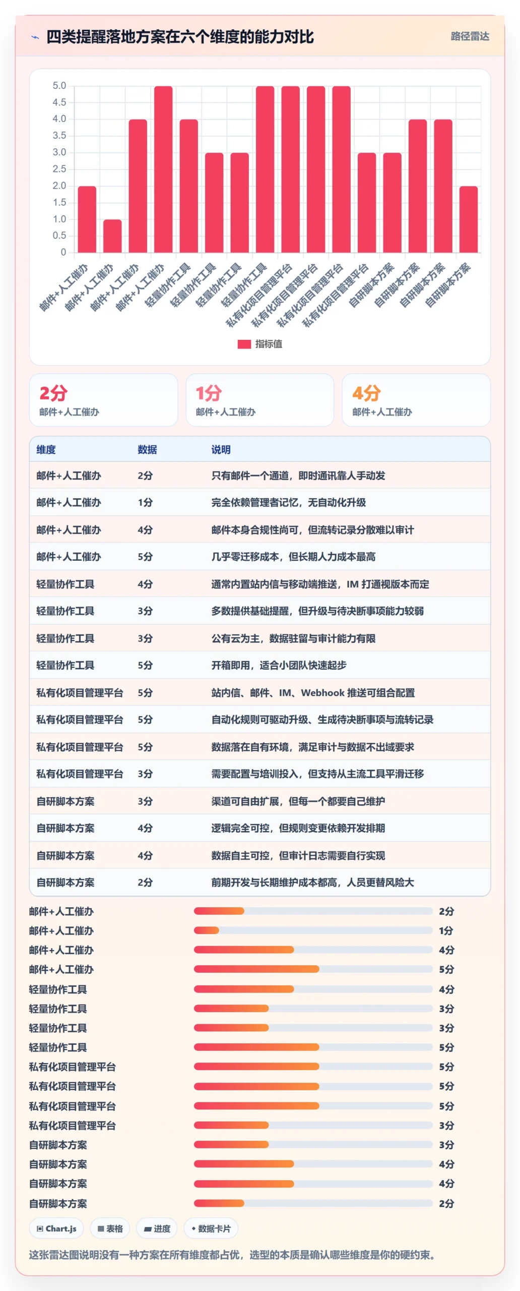 任务提醒消息通知教程:跨部门团队落地方案,避坑指南