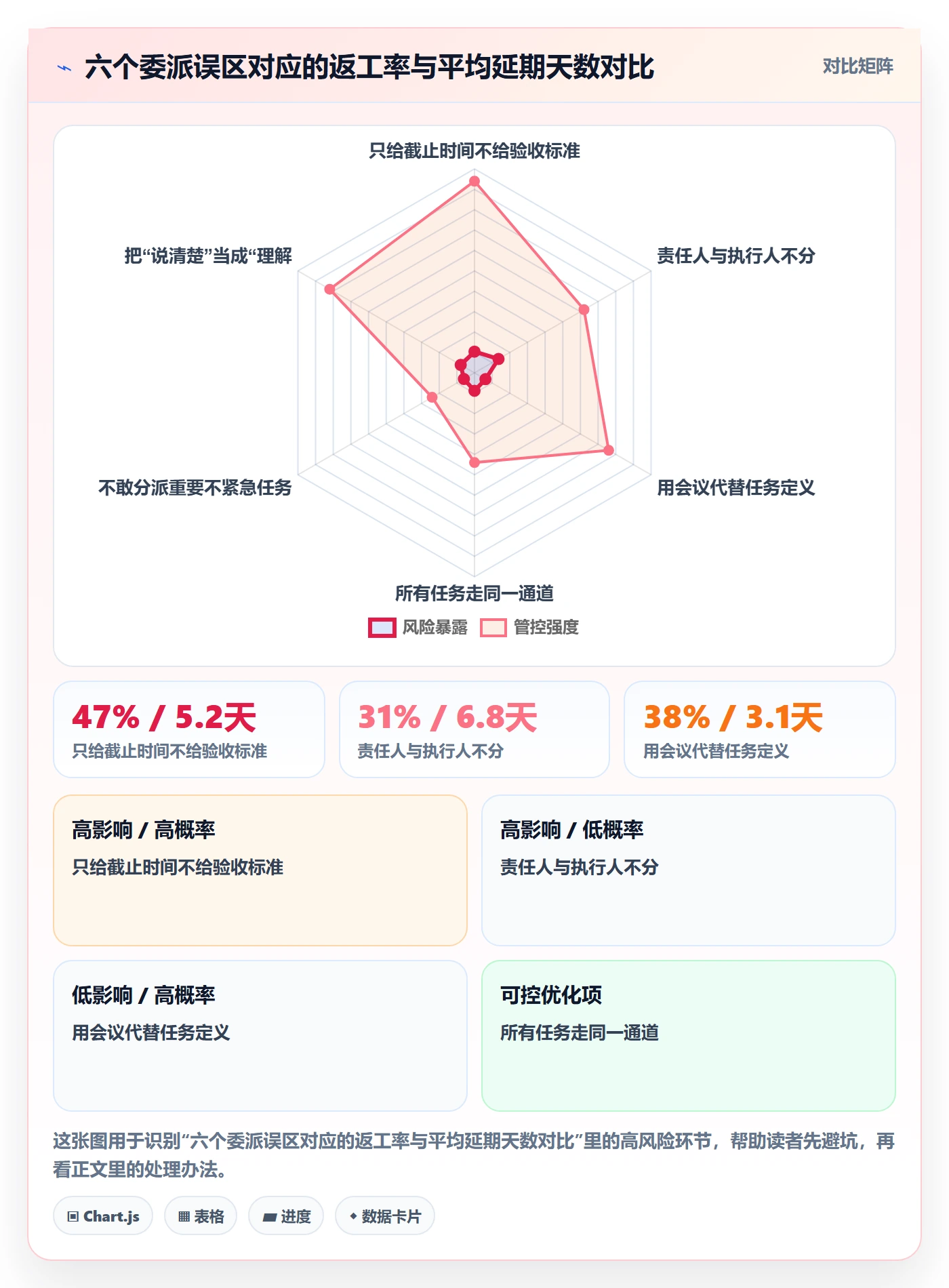委派最佳实践:项目经理任务分派入门指南,常见问题