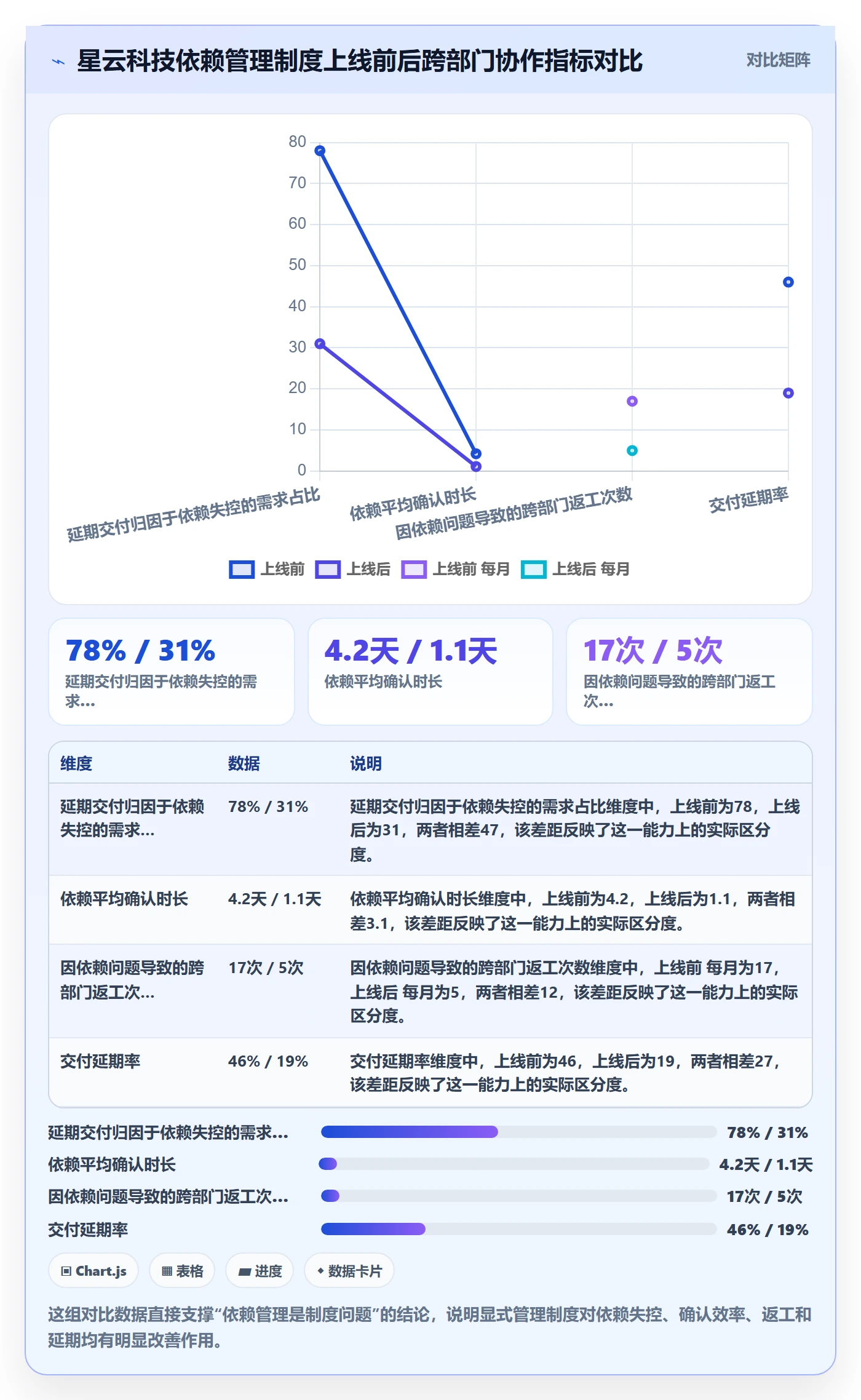 任务依赖SS全流程：跨部门团队制度设计与一文讲清