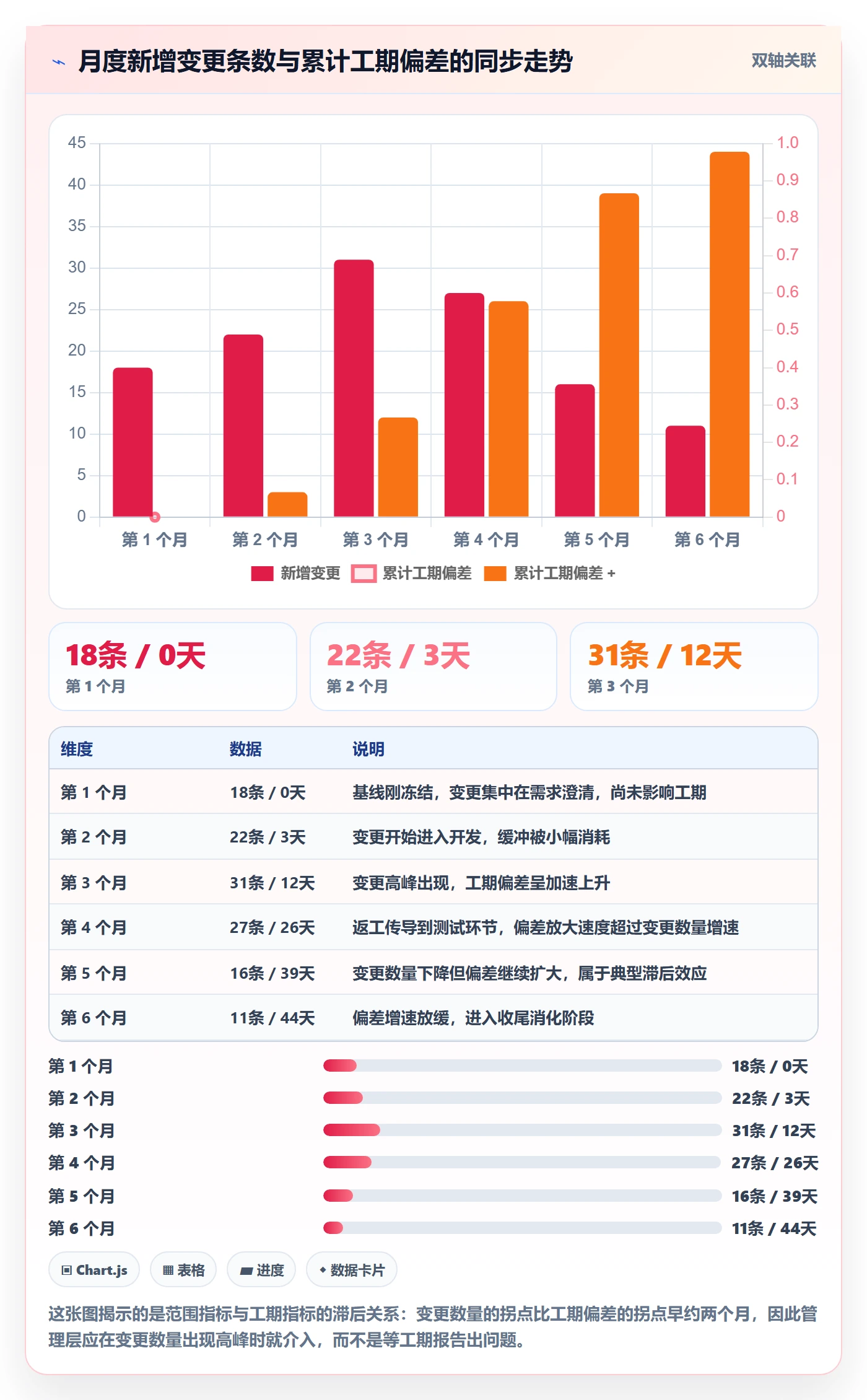 工作范围流程与规范:管理层项目范围入门指南关键指标