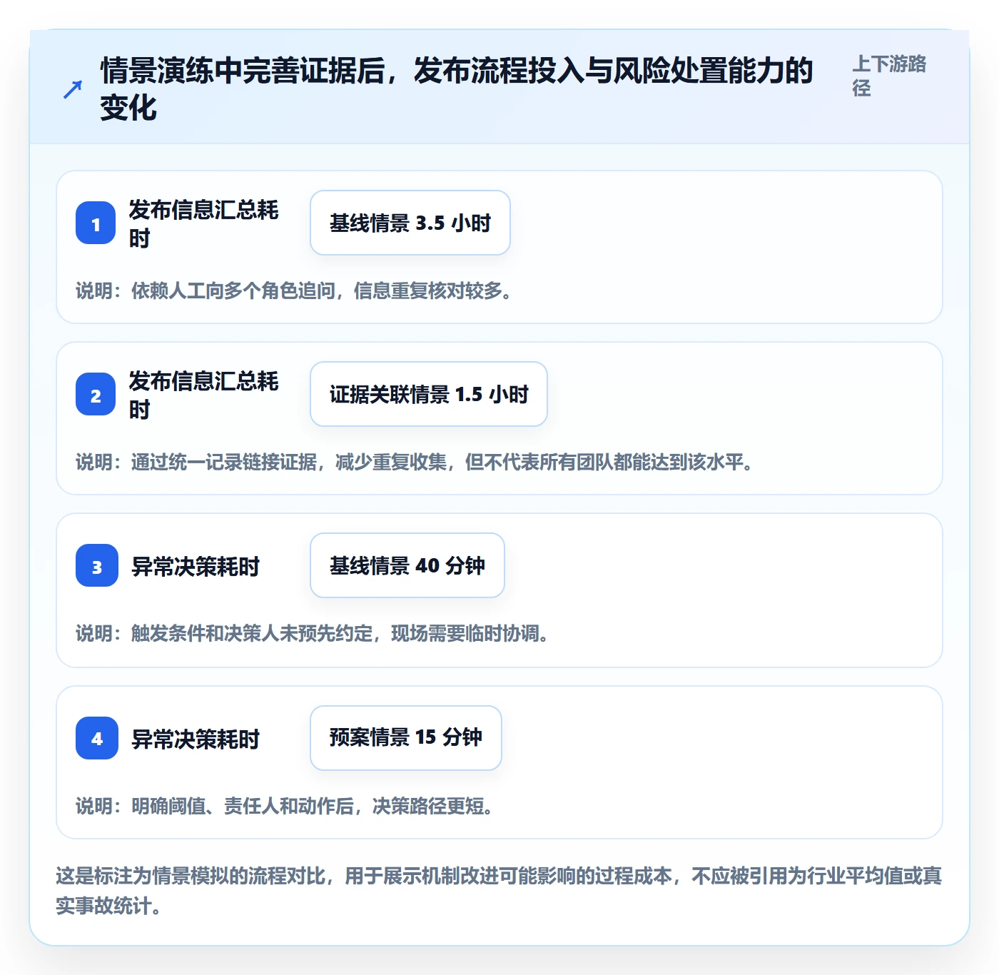 发布管理如何做好发布检查?研发团队流程优化与操作步骤