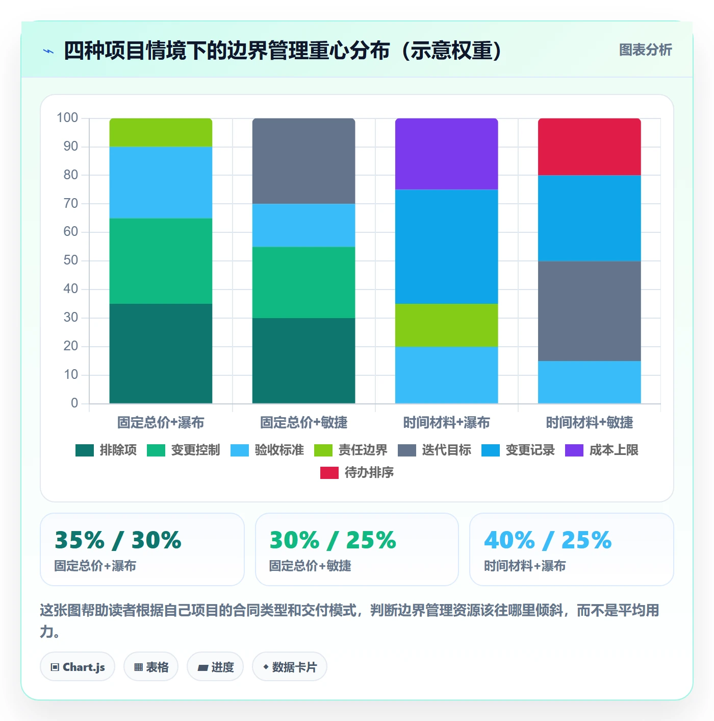 范围边界管理方法大全:项目经理项目范围效率提升落地清单