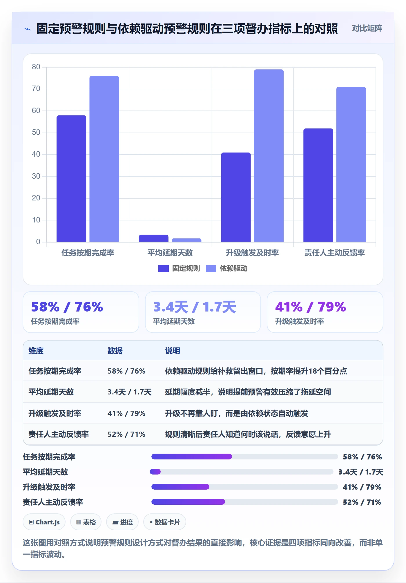 任务提醒督办全流程:PMO入门指南与一文讲清