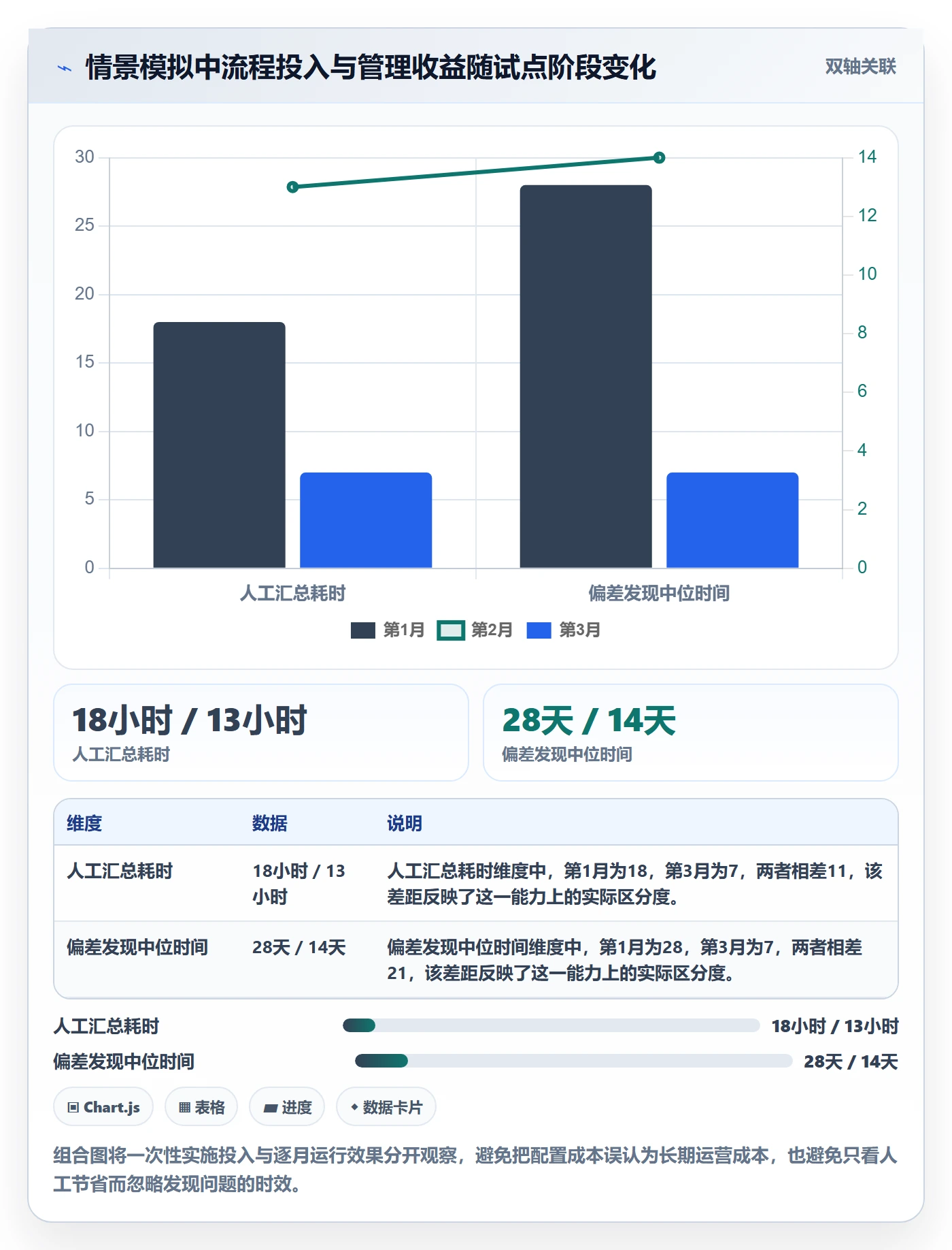 工时流程与规范:PMO工时管理流程优化关键指标