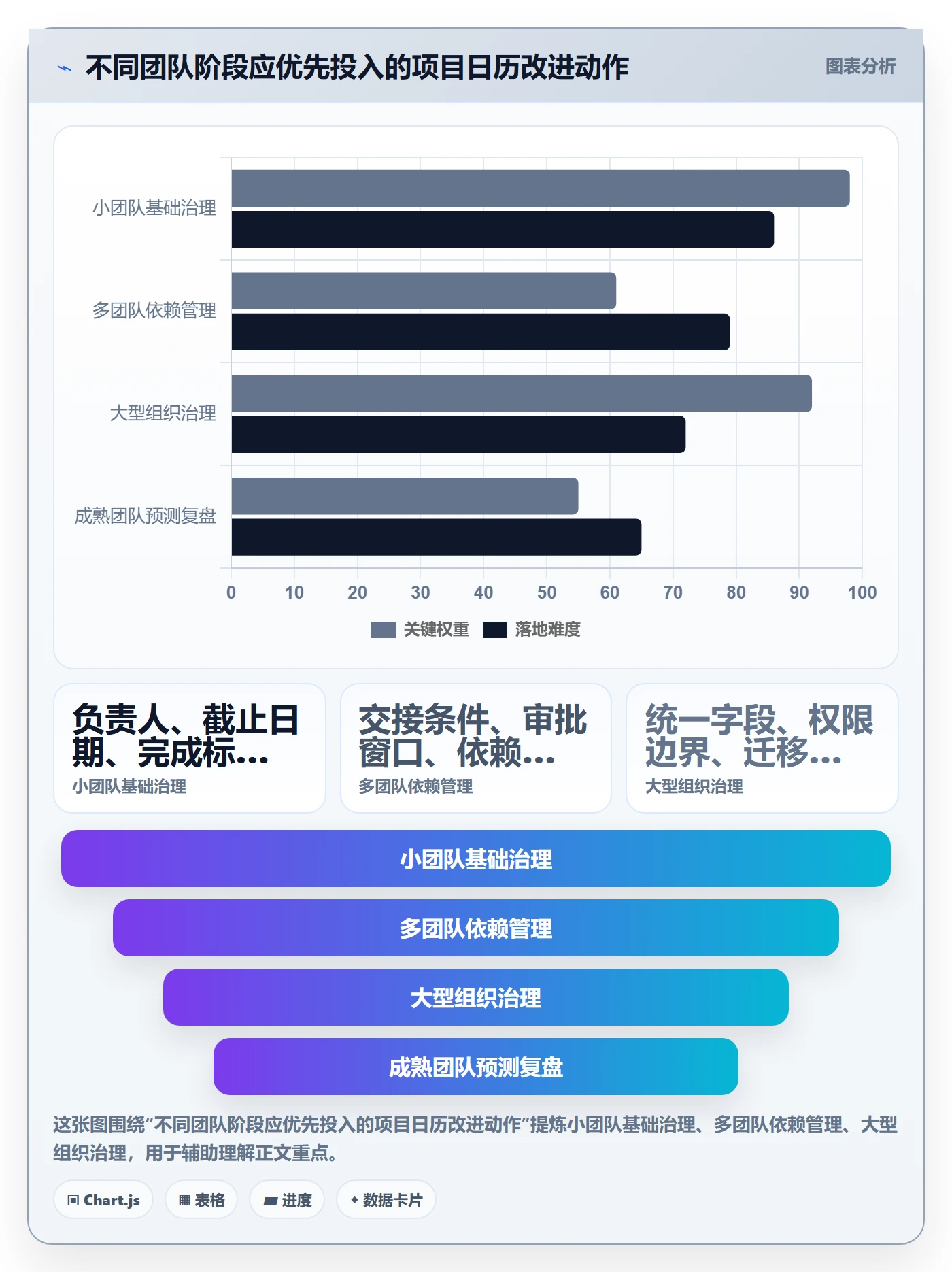 日历视图项目日历全流程:企业管理者协同管理与一文讲清