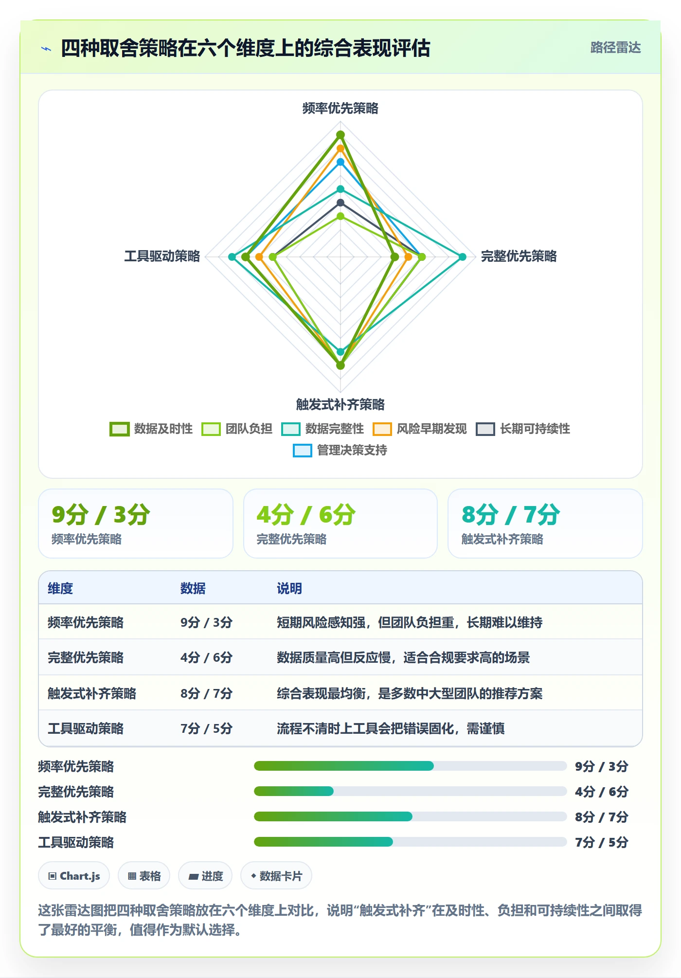 进度跟踪每日进展教程:管理层实操方法,避坑指南