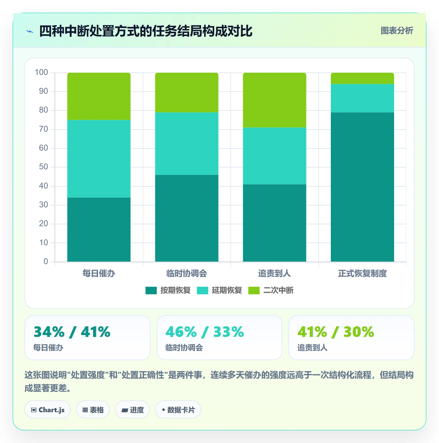 任务执行恢复全流程:跨部门团队制度设计与一文讲清