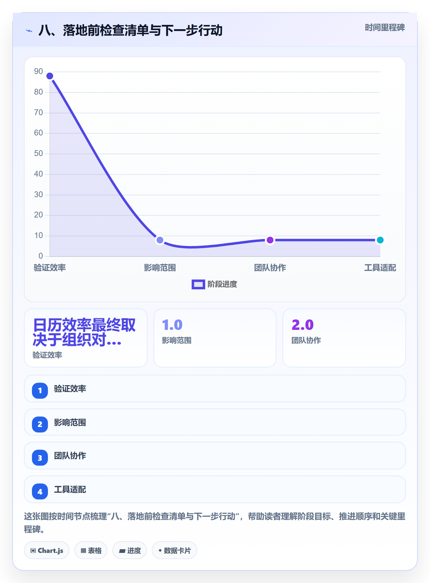 八、落地前检查清单与下一步行动