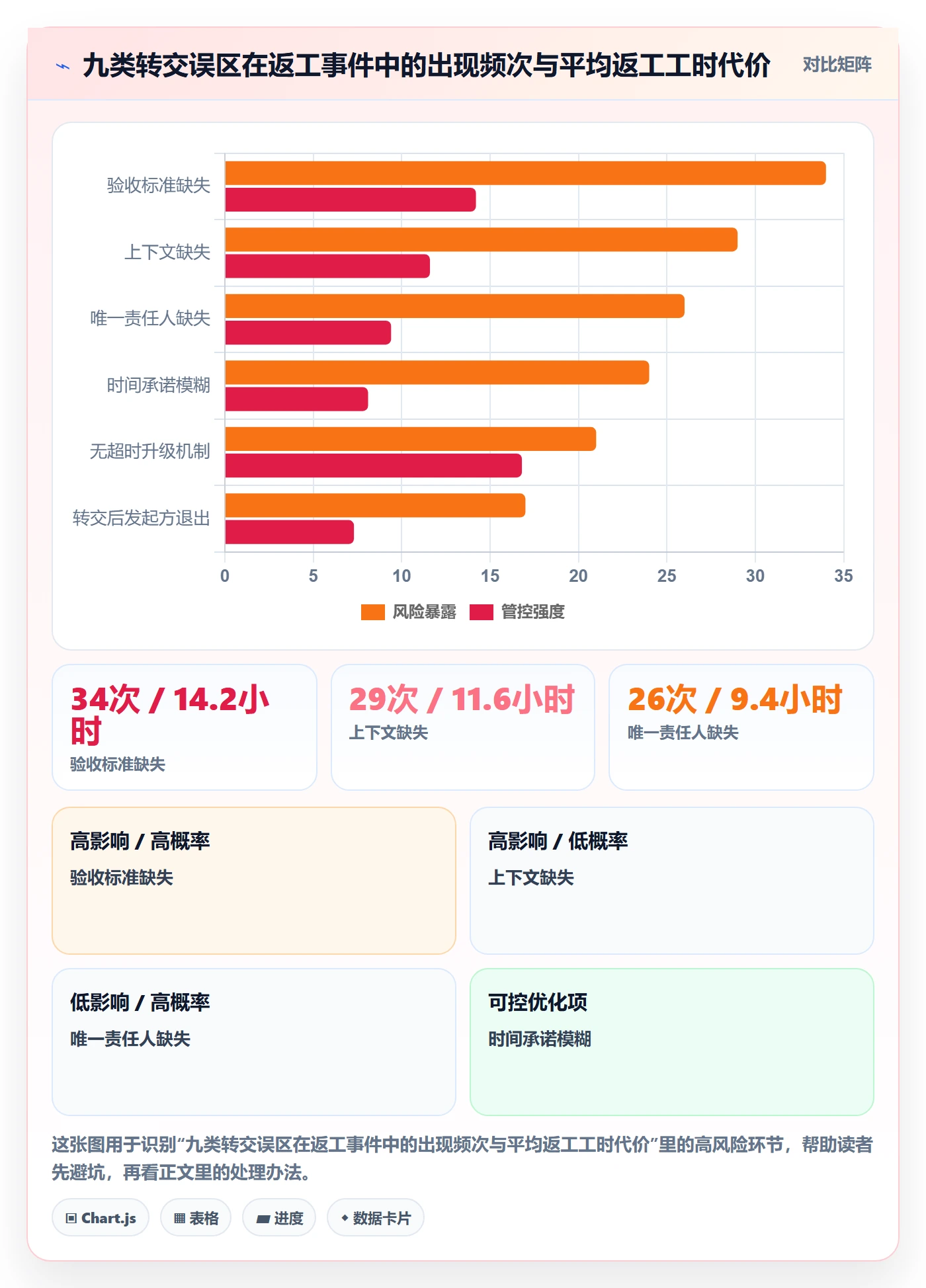 转交怎么做?跨部门团队效率提升:任务分派从0到1