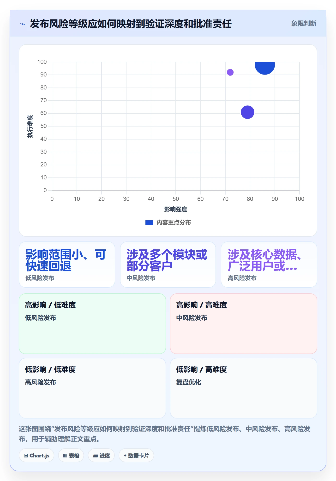 发布记录落地方案:管理层开展版本管理的实操方法案例解析