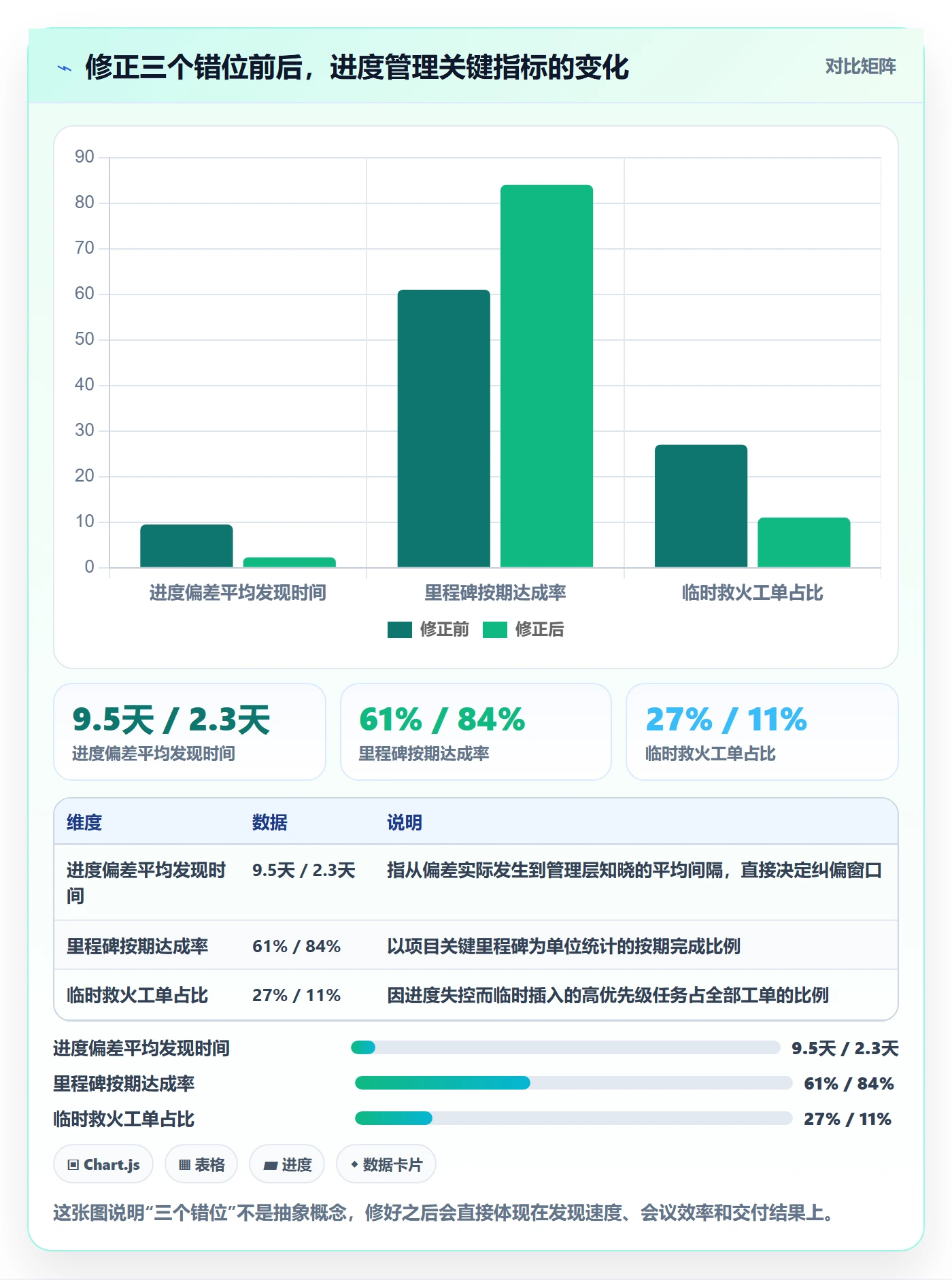 进度跟踪如何做好追踪？管理层入门指南与操作步骤
