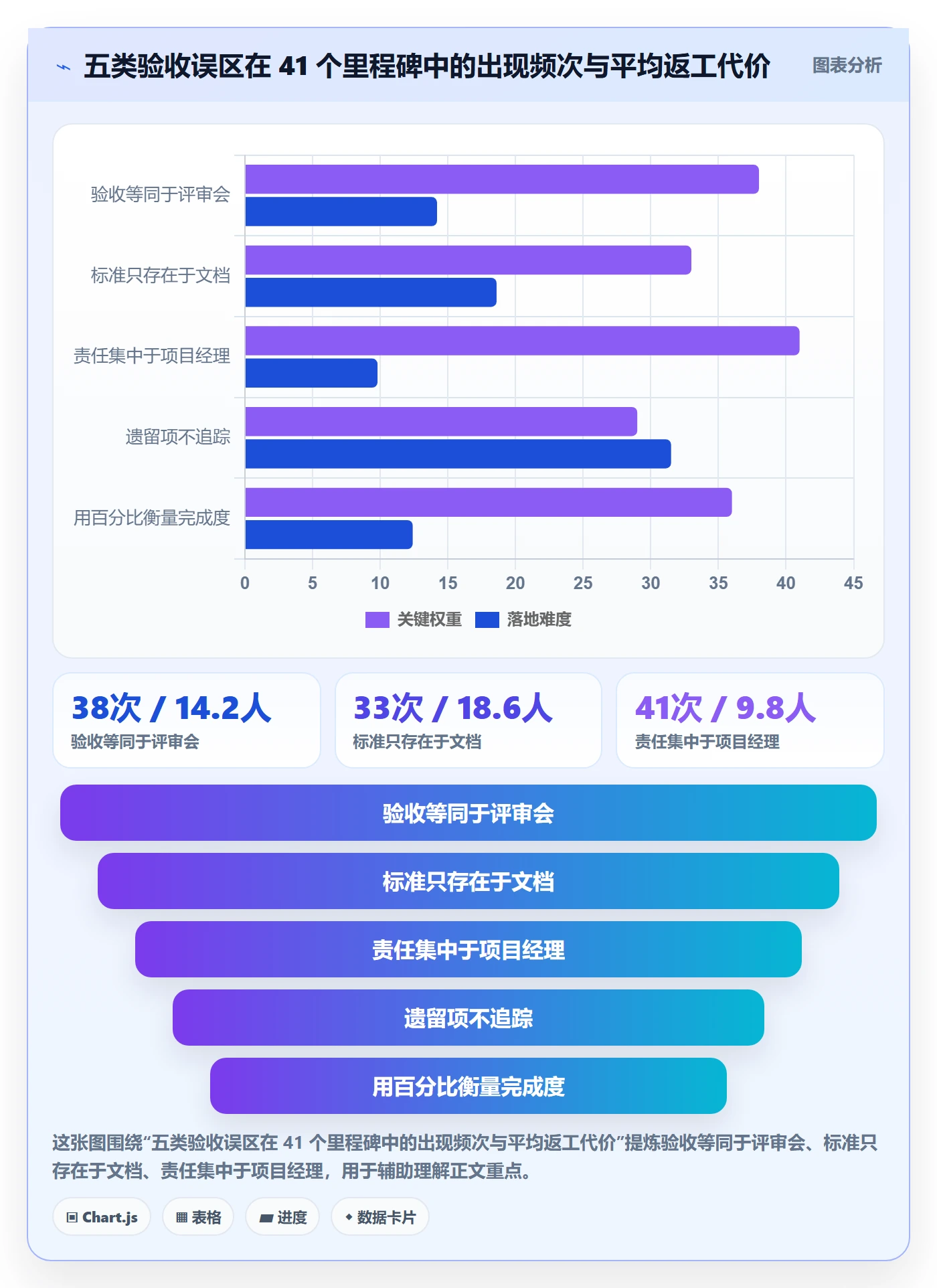节点验收落地方案:项目成员开展里程碑的流程优化案例解析
