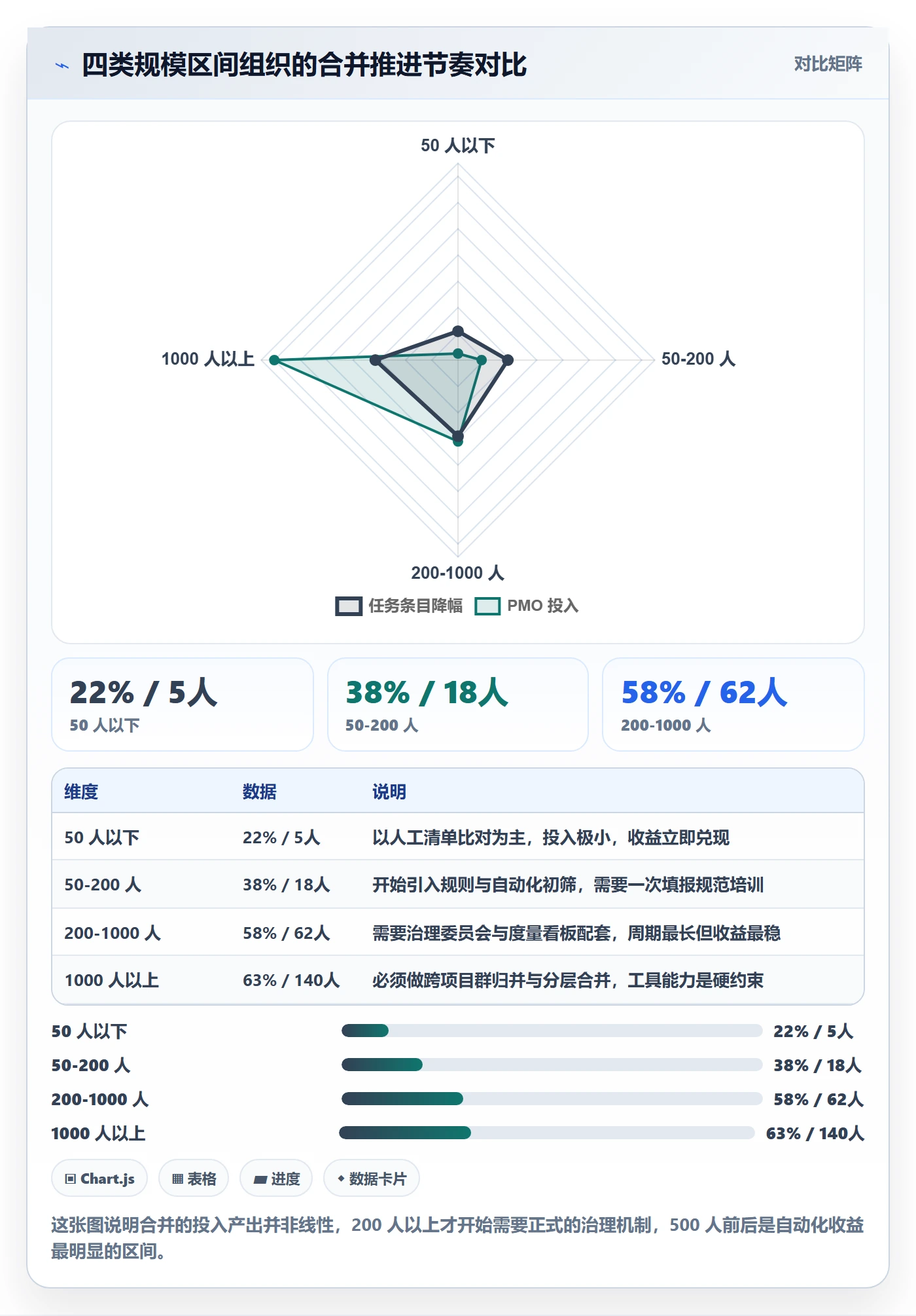任务合并落地方案:PMO开展任务管理的最佳实践案例解析