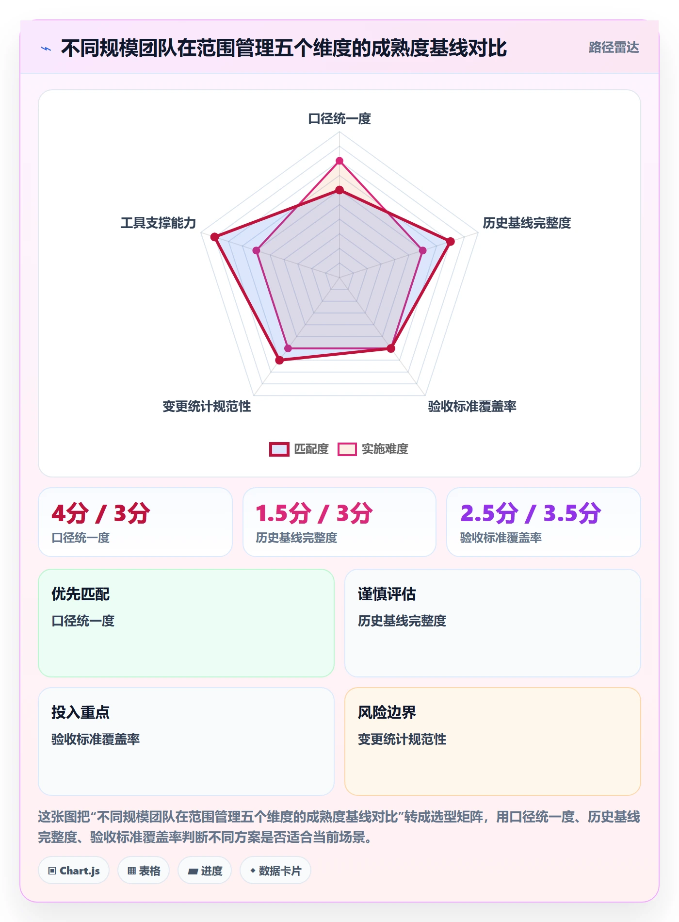 项目立项项目范围教程:研发团队数据分析,避坑指南