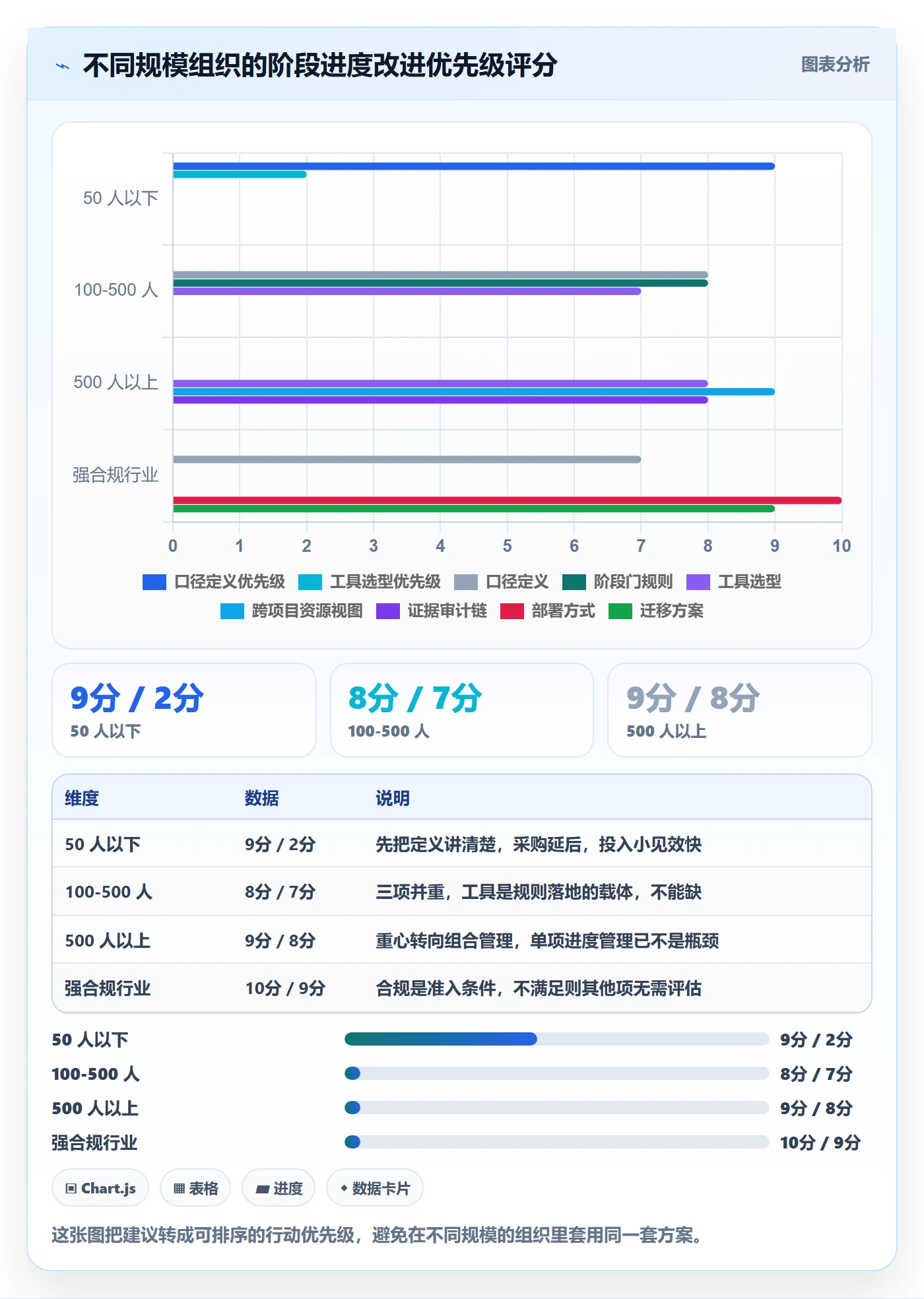 阶段进度落地方案:企业管理者开展进度管理的协同管理案例解析