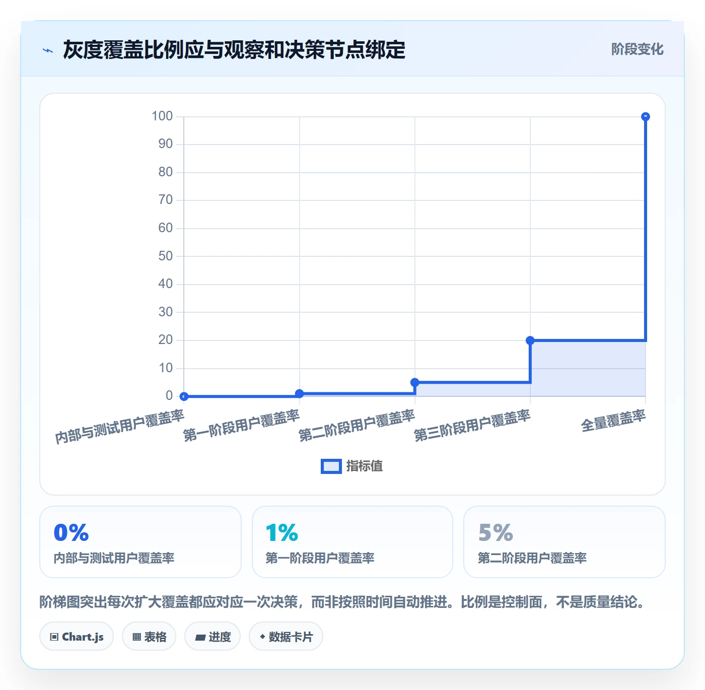 灰度发布落地方案:项目成员开展发布管理的入门指南案例解析