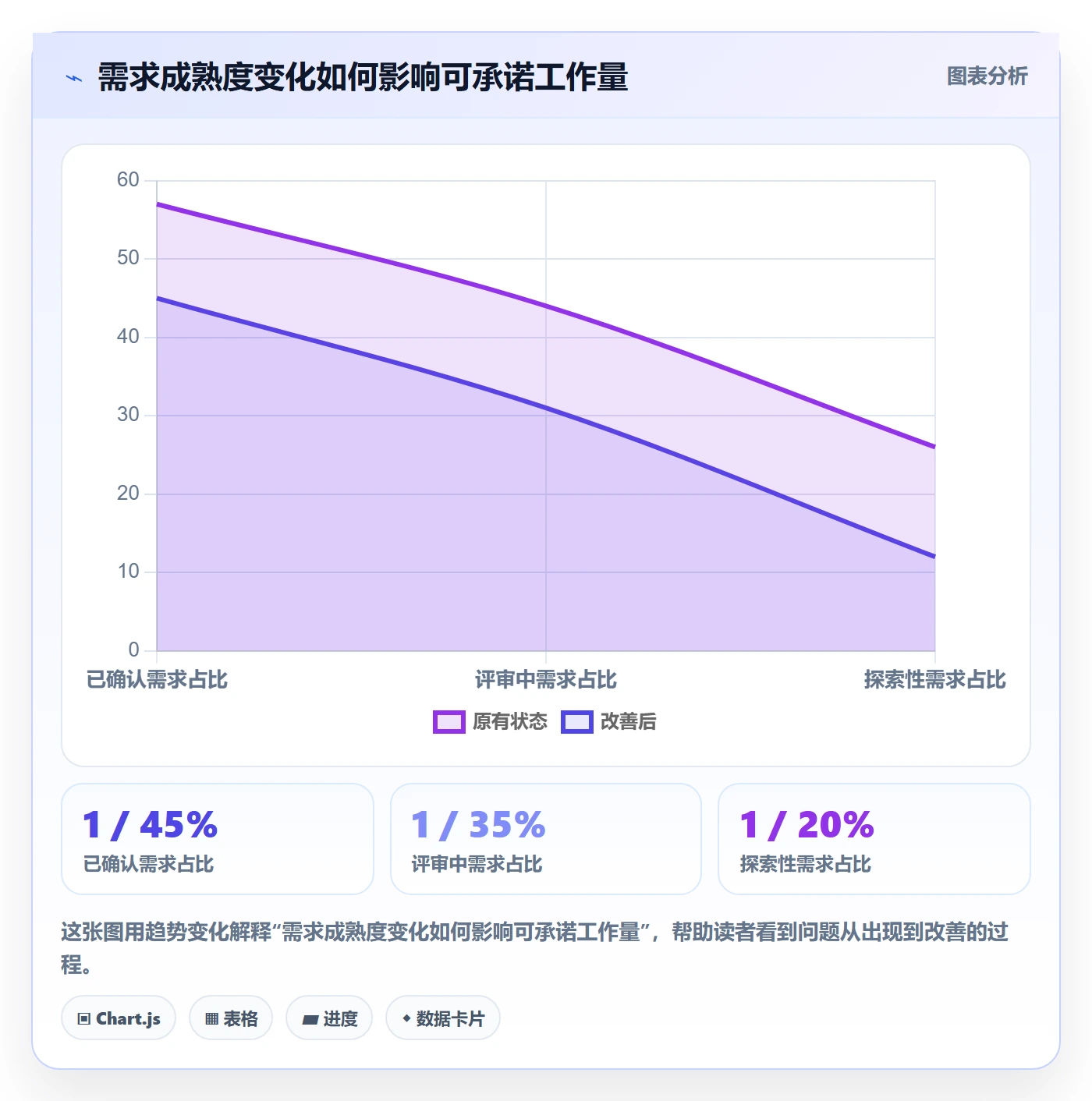 工作量怎么做?管理层协同管理:人力资源计划从0到1