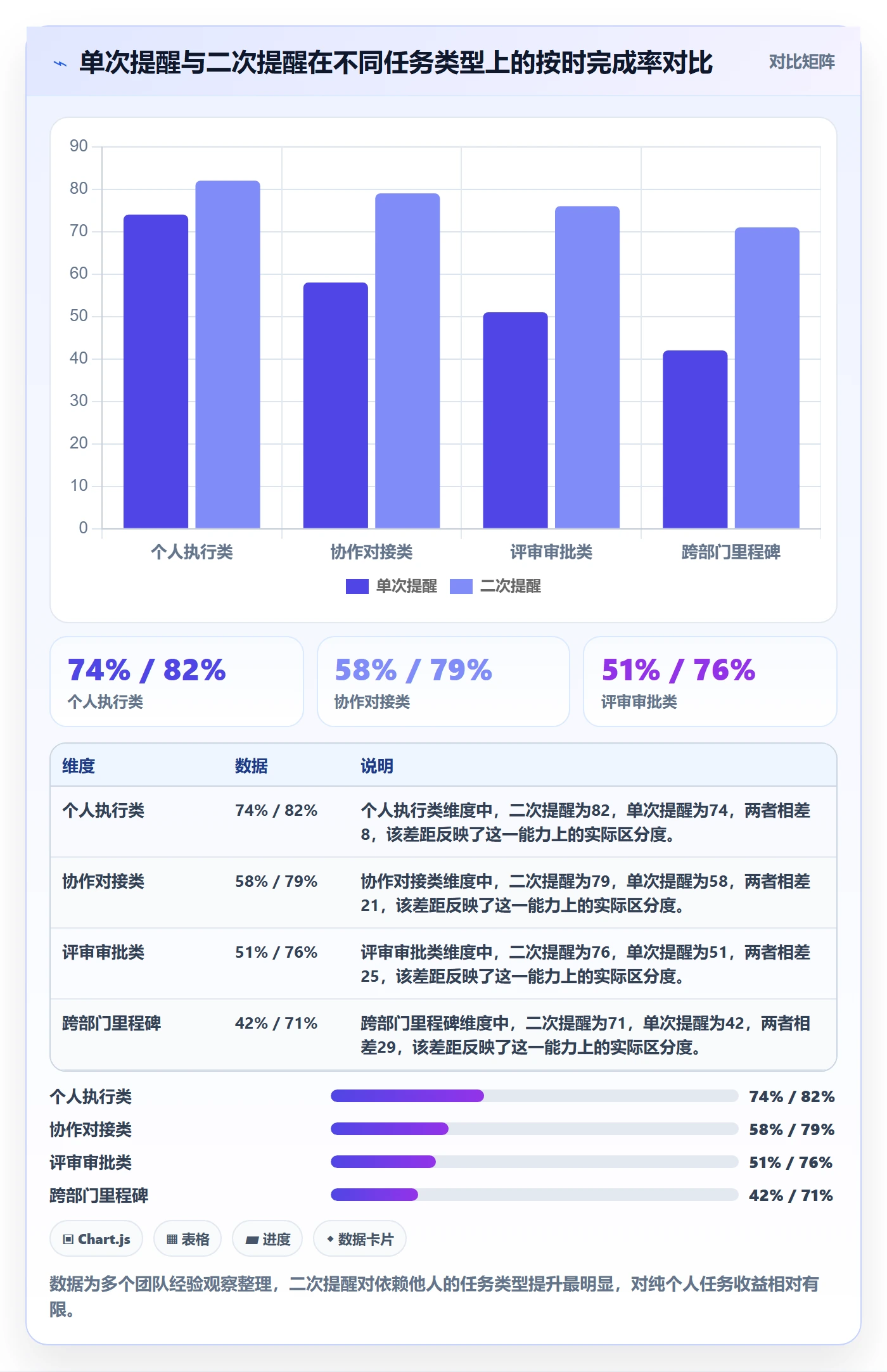 任务提醒提前提醒教程：项目成员入门指南，避坑指南