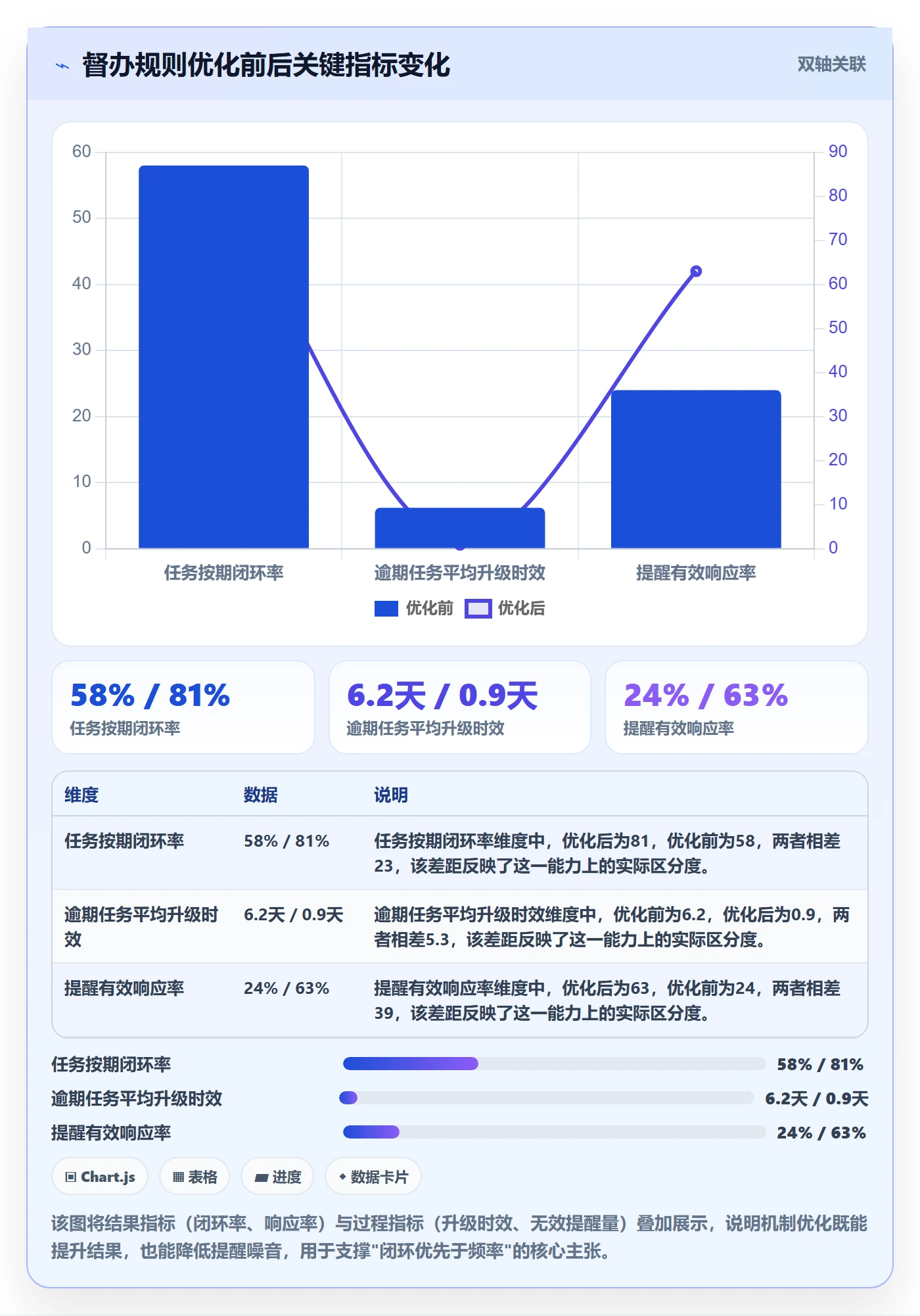 督办最佳实践:项目负责人任务提醒落地方案,常见问题
