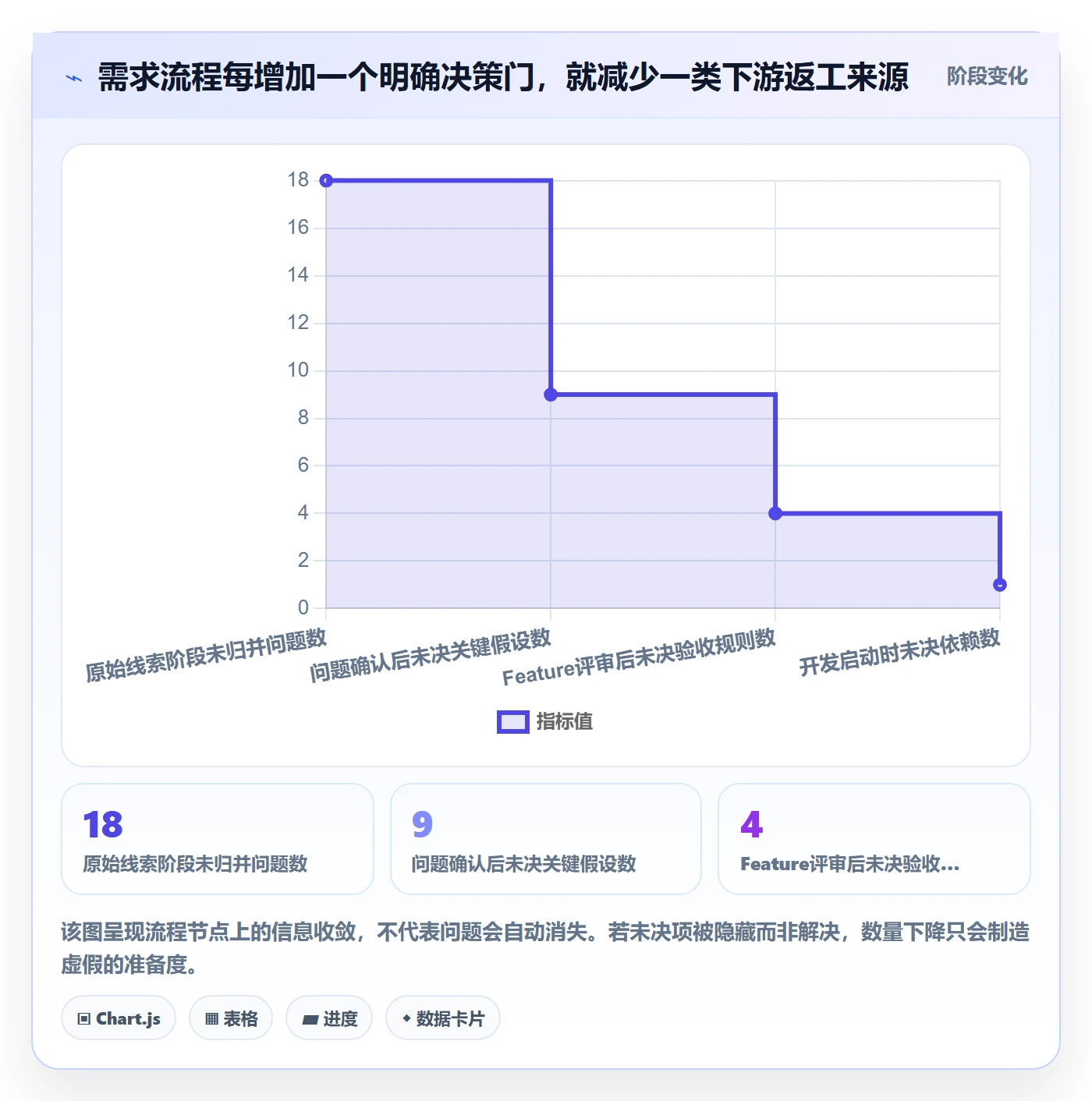 Feature实操方法:产品经理提升产品需求效率的落地方案方法与模板