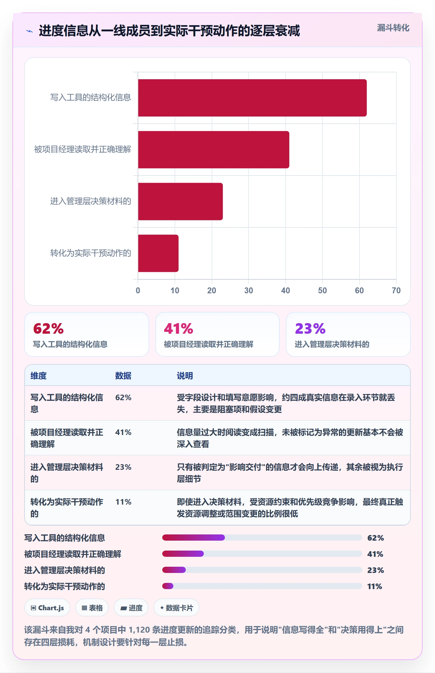 进度更新最佳实践:项目经理进度管理最佳实践,常见问题