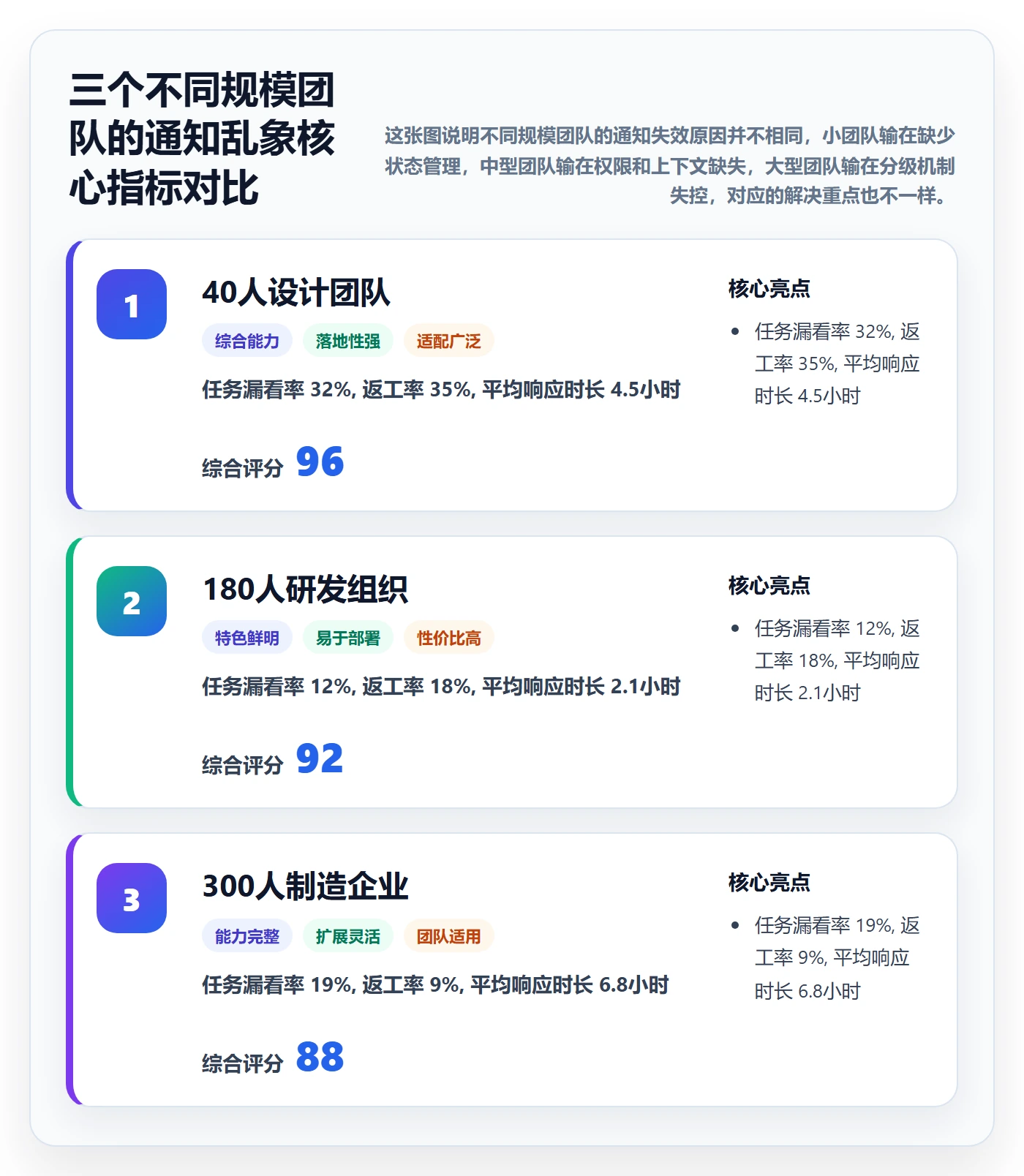 消息通知管理指南:企业管理者如何做好任务提醒,入门指南全流程