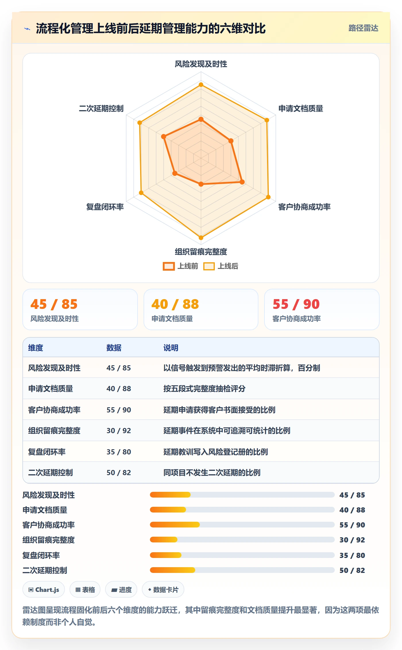 延期管理延期申请全流程:项目经理风险控制与一文讲清