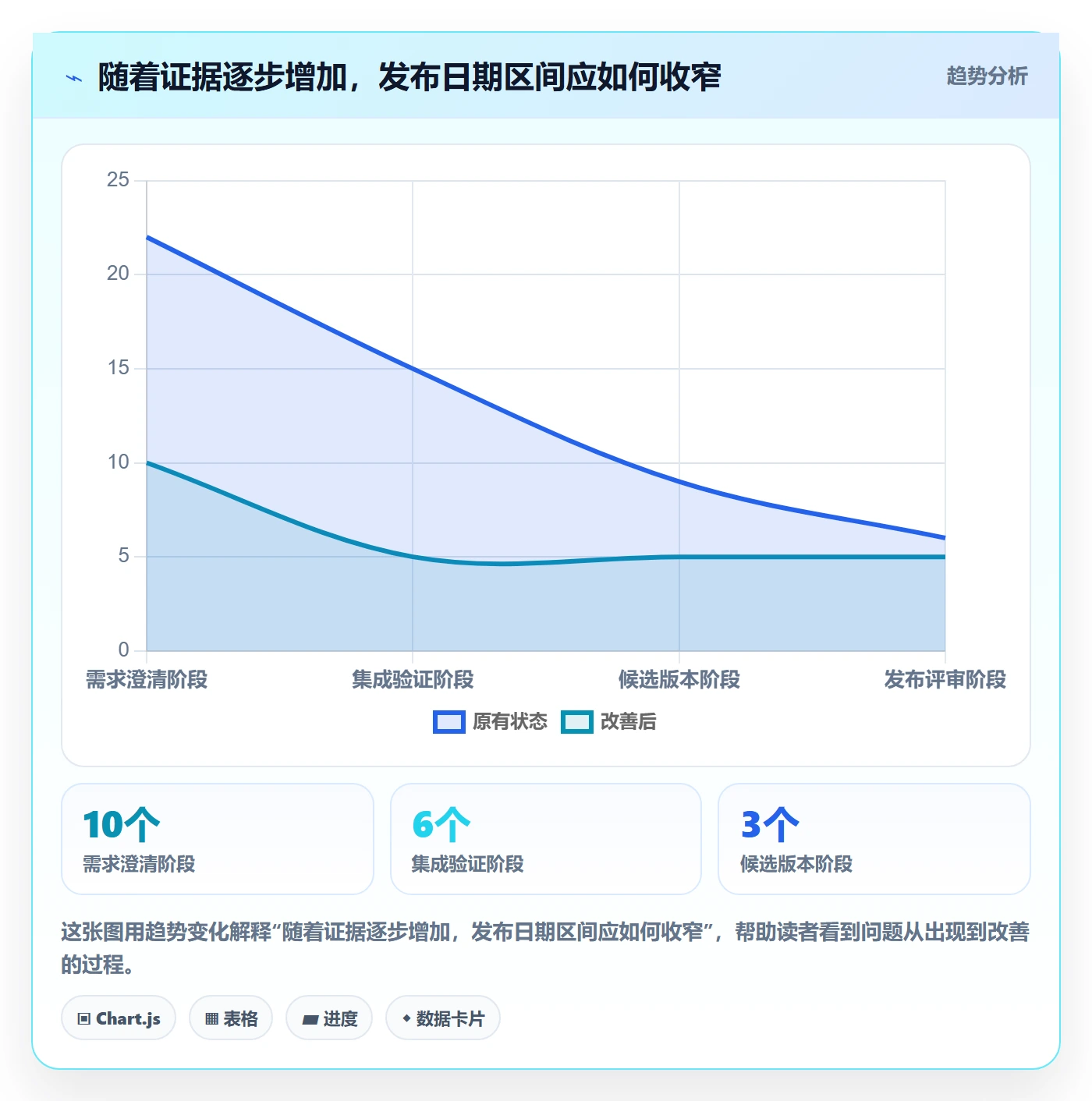 版本发布时间最佳实践:项目经理版本管理入门指南,常见问题