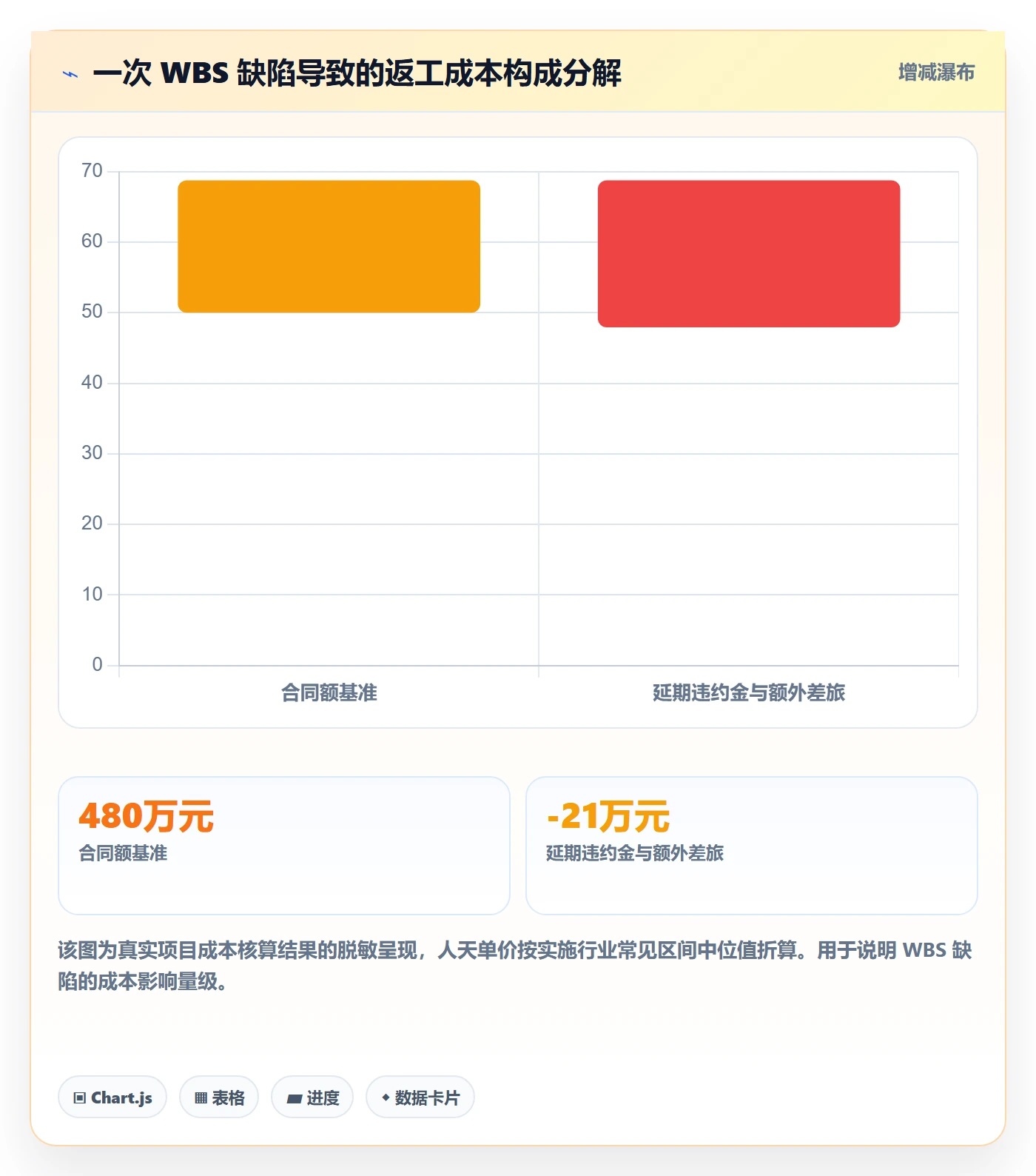 项目范围如何做好WBS?实施团队风险控制与操作步骤