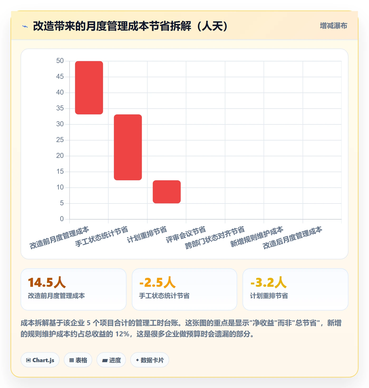 关键节点落地方案：企业管理者开展里程碑的落地方案案例解析