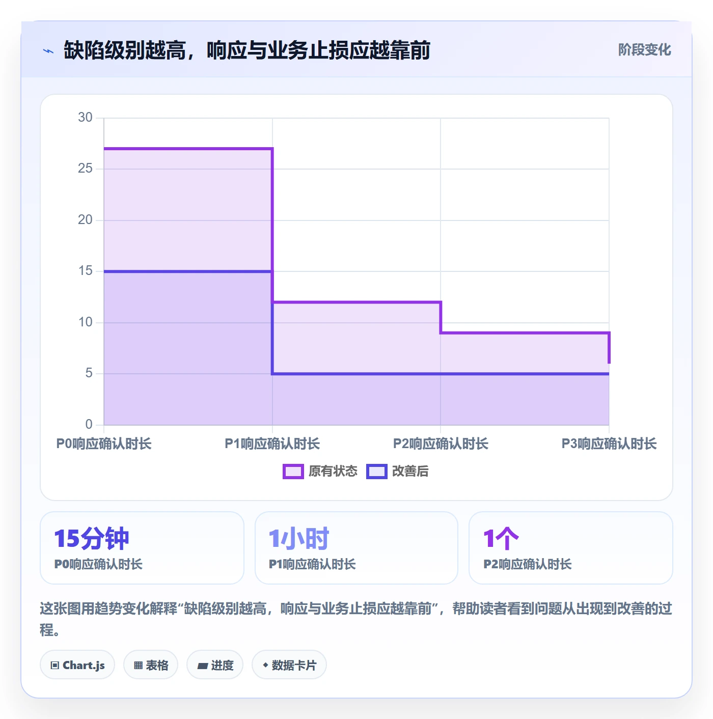 Bug / 缺陷如何做好修复？产品经理落地方案与操作步骤